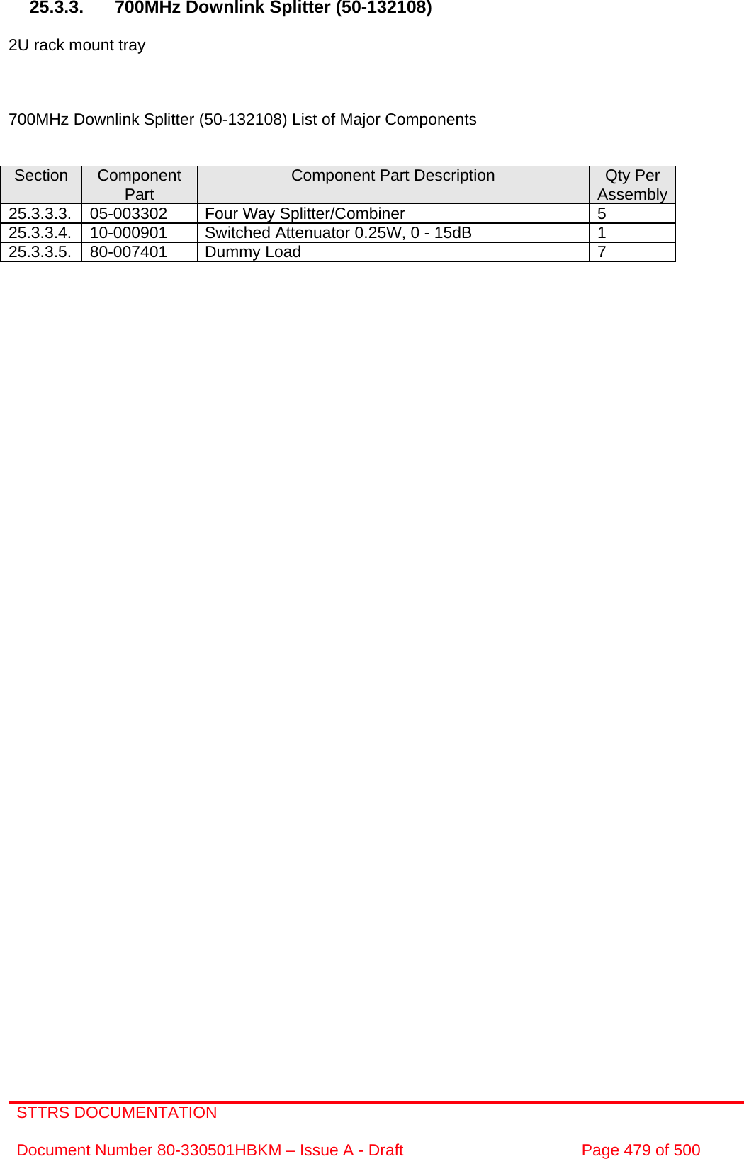 STTRS DOCUMENTATION  Document Number 80-330501HBKM – Issue A - Draft  Page 479 of 500   25.3.3.  700MHz Downlink Splitter (50-132108)   2U rack mount tray    700MHz Downlink Splitter (50-132108) List of Major Components   Section  Component Part  Component Part Description  Qty Per Assembly25.3.3.3.  05-003302  Four Way Splitter/Combiner  5 25.3.3.4.  10-000901  Switched Attenuator 0.25W, 0 - 15dB  1 25.3.3.5. 80-007401  Dummy Load  7      