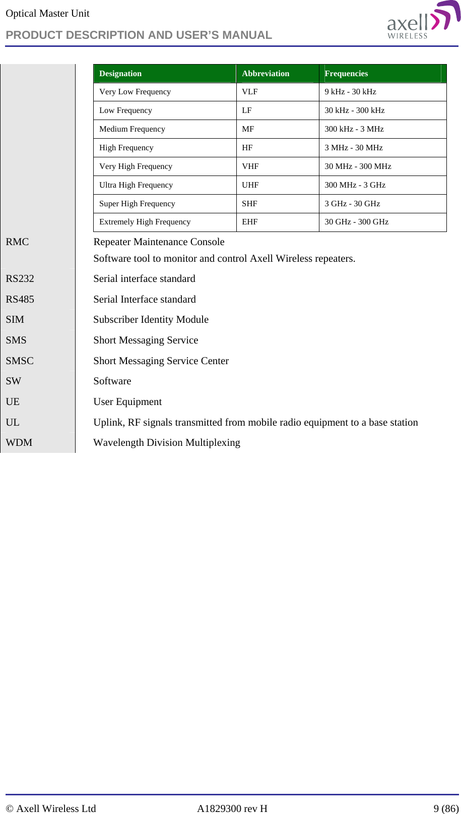 Optical Master Unit PRODUCT DESCRIPTION AND USER’S MANUAL   © Axell Wireless Ltd  A1829300 rev H  9 (86)  Designation   Abbreviation   Frequencies Very Low Frequency   VLF   9 kHz - 30 kHz  Low Frequency   LF   30 kHz - 300 kHz  Medium Frequency   MF   300 kHz - 3 MHz  High Frequency   HF   3 MHz - 30 MHz  Very High Frequency   VHF   30 MHz - 300 MHz  Ultra High Frequency   UHF   300 MHz - 3 GHz  Super High Frequency   SHF   3 GHz - 30 GHz  Extremely High Frequency   EHF   30 GHz - 300 GHz   RMC    Repeater Maintenance Console Software tool to monitor and control Axell Wireless repeaters. RS232    Serial interface standard RS485    Serial Interface standard SIM    Subscriber Identity Module SMS    Short Messaging Service SMSC    Short Messaging Service Center SW  Software UE  User Equipment UL     Uplink, RF signals transmitted from mobile radio equipment to a base station  WDM  Wavelength Division Multiplexing  