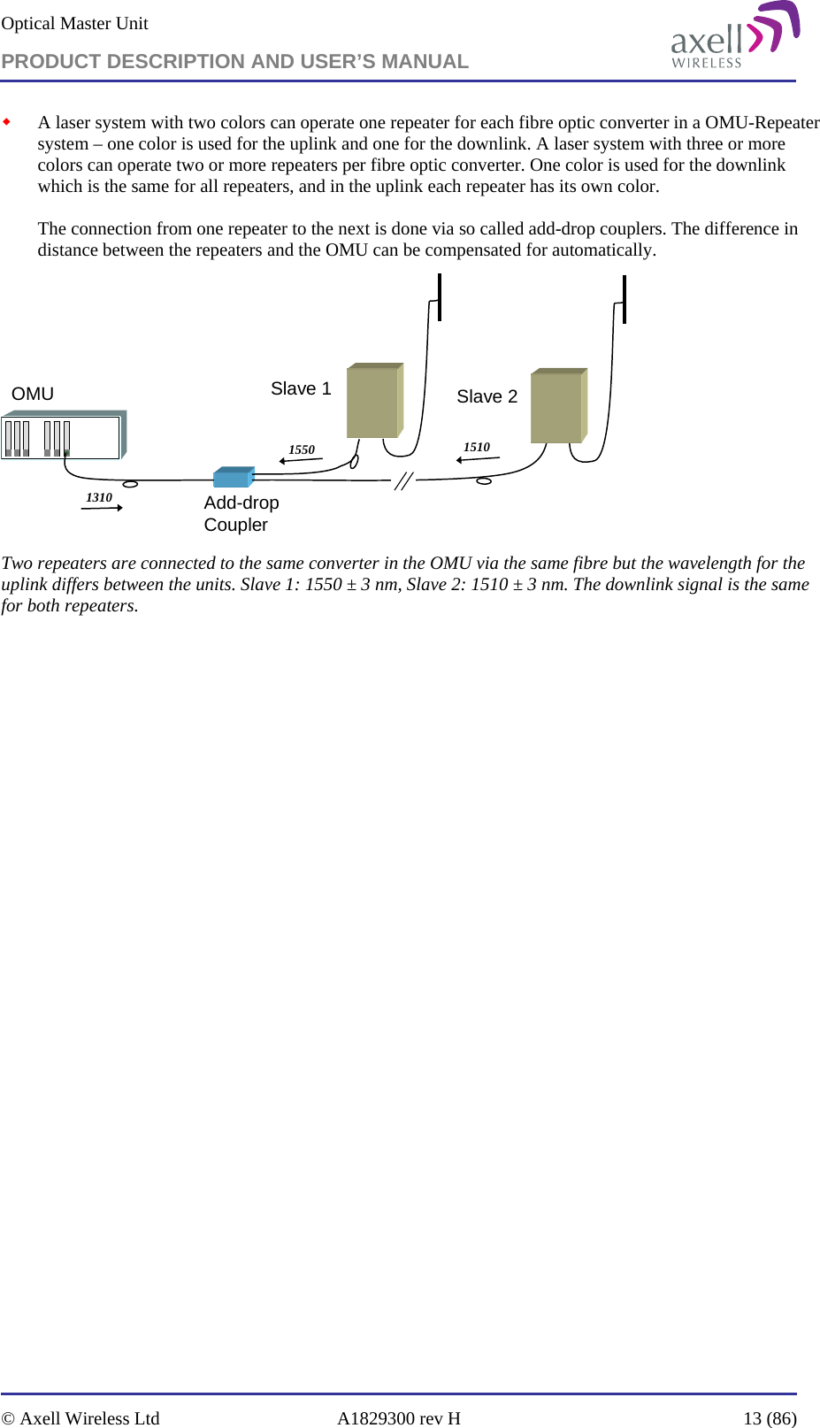 Optical Master Unit PRODUCT DESCRIPTION AND USER’S MANUAL   © Axell Wireless Ltd  A1829300 rev H  13 (86)   A laser system with two colors can operate one repeater for each fibre optic converter in a OMU-Repeater system – one color is used for the uplink and one for the downlink. A laser system with three or more colors can operate two or more repeaters per fibre optic converter. One color is used for the downlink which is the same for all repeaters, and in the uplink each repeater has its own color.   The connection from one repeater to the next is done via so called add-drop couplers. The difference in distance between the repeaters and the OMU can be compensated for automatically. Add-drop CouplerSlave 1 Slave 2OMU13101550 1510 Two repeaters are connected to the same converter in the OMU via the same fibre but the wavelength for the uplink differs between the units. Slave 1: 1550 ± 3 nm, Slave 2: 1510 ± 3 nm. The downlink signal is the same for both repeaters.   