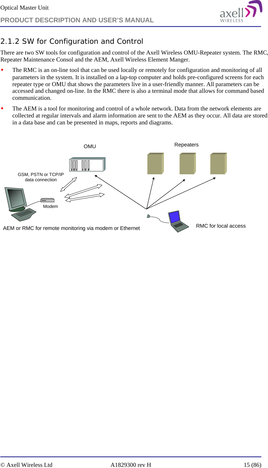 Optical Master Unit PRODUCT DESCRIPTION AND USER’S MANUAL   © Axell Wireless Ltd  A1829300 rev H  15 (86)  2.1.2 SW for Configuration and Control There are two SW tools for configuration and control of the Axell Wireless OMU-Repeater system. The RMC, Repeater Maintenance Consol and the AEM, Axell Wireless Element Manger.  The RMC is an on-line tool that can be used locally or remotely for configuration and monitoring of all parameters in the system. It is installed on a lap-top computer and holds pre-configured screens for each repeater type or OMU that shows the parameters live in a user-friendly manner. All parameters can be accessed and changed on-line. In the RMC there is also a terminal mode that allows for command based communication.  The AEM is a tool for monitoring and control of a whole network. Data from the network elements are collected at regular intervals and alarm information are sent to the AEM as they occur. All data are stored in a data base and can be presented in maps, reports and diagrams.   OMU RepeatersAEM or RMC for remote monitoring via modem or Ethernet RMC for local accessModemGSM, PSTN or TCP/IPdata connection  