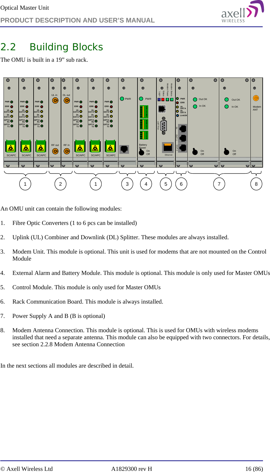 Optical Master Unit PRODUCT DESCRIPTION AND USER’S MANUAL   © Axell Wireless Ltd  A1829300 rev H  16 (86)  2.2 Building Blocks The OMU is built in a 19” sub rack.   ERRPWRULDATADLDATAIN OUT 1 OUT 2ERRPWRULDATADLDATAIN OUT 1 OUT 2RF inDL outUL inRF outModem StatusModem PowerStatusLogin..................LMT PortEthernet ModemANTPWRPWRIn OKOut OKIn OKOut OKERRPWRULDATADLDATAOPTORxOPTOTxSC/APCERRPWRULDATADLDATAOPTORxOPTOTxSC/APCERRPWRULDATADLDATAOPTORxOPTOTxSC/APCERRPWRULDATADLDATAOPTORxOPTOTxSC/APCERRPWRULDATADLDATAOPTORxOPTOTxSC/APCERRPWRULDATADLDATAOPTORxOPTOTxSC/APCERRPWRULDATADLDATAOPTORxOPTOTxSC/APCERRPWRULDATADLDATAOPTORxOPTOTxSC/APCERRPWRULDATADLDATAOPTORxOPTOTxSC/APCERRPWRULDATADLDATAOPTORxOPTOTxSC/APCERRPWRULDATADLDATAOPTORxOPTOTxSC/APCERRPWRULDATADLDATAOPTORxOPTOTxSC/APCPWRBattery Power21 1 543 6 7 8LinkOKOnOff OnOff OnOff  An OMU unit can contain the following modules: 1. Fibre Optic Converters (1 to 6 pcs can be installed)  2. Uplink (UL) Combiner and Downlink (DL) Splitter. These modules are always installed. 3. Modem Unit. This module is optional. This unit is used for modems that are not mounted on the Control Module 4. External Alarm and Battery Module. This module is optional. This module is only used for Master OMUs 5. Control Module. This module is only used for Master OMUs 6. Rack Communication Board. This module is always installed. 7. Power Supply A and B (B is optional) 8. Modem Antenna Connection. This module is optional. This is used for OMUs with wireless modems installed that need a separate antenna. This module can also be equipped with two connectors. For details, see section 2.2.8 Modem Antenna Connection  In the next sections all modules are described in detail. 