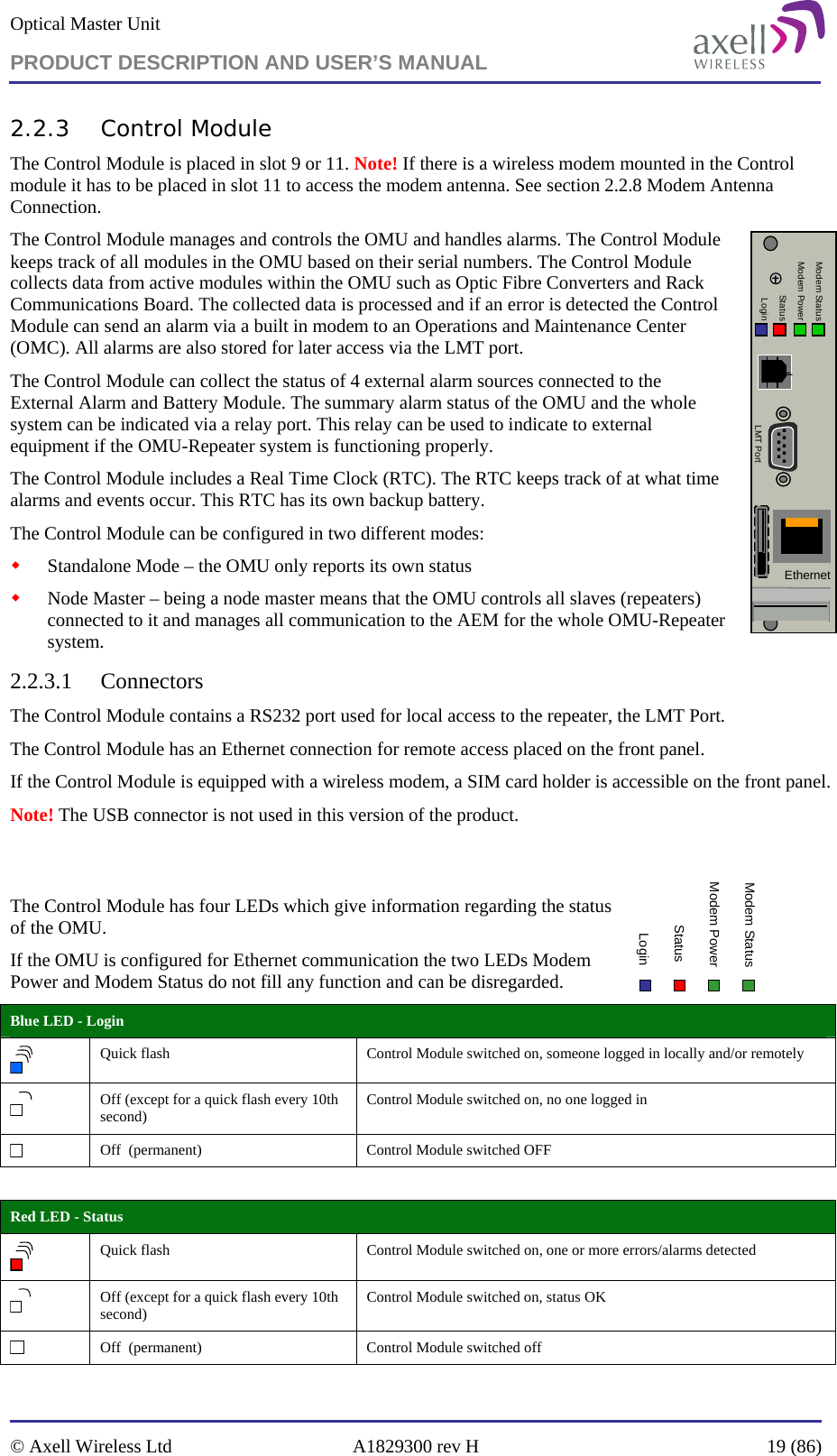 Optical Master Unit PRODUCT DESCRIPTION AND USER’S MANUAL   © Axell Wireless Ltd  A1829300 rev H  19 (86)  2.2.3 Control Module The Control Module is placed in slot 9 or 11. Note! If there is a wireless modem mounted in the Control module it has to be placed in slot 11 to access the modem antenna. See section 2.2.8 Modem Antenna Connection. The Control Module manages and controls the OMU and handles alarms. The Control Module keeps track of all modules in the OMU based on their serial numbers. The Control Module collects data from active modules within the OMU such as Optic Fibre Converters and Rack Communications Board. The collected data is processed and if an error is detected the Control Module can send an alarm via a built in modem to an Operations and Maintenance Center (OMC). All alarms are also stored for later access via the LMT port. The Control Module can collect the status of 4 external alarm sources connected to the External Alarm and Battery Module. The summary alarm status of the OMU and the whole system can be indicated via a relay port. This relay can be used to indicate to external equipment if the OMU-Repeater system is functioning properly.  The Control Module includes a Real Time Clock (RTC). The RTC keeps track of at what time alarms and events occur. This RTC has its own backup battery.  The Control Module can be configured in two different modes:  Standalone Mode – the OMU only reports its own status   Node Master – being a node master means that the OMU controls all slaves (repeaters) connected to it and manages all communication to the AEM for the whole OMU-Repeater system. 2.2.3.1 Connectors The Control Module contains a RS232 port used for local access to the repeater, the LMT Port. The Control Module has an Ethernet connection for remote access placed on the front panel.  If the Control Module is equipped with a wireless modem, a SIM card holder is accessible on the front panel.  Note! The USB connector is not used in this version of the product.  The Control Module has four LEDs which give information regarding the status of the OMU.  If the OMU is configured for Ethernet communication the two LEDs Modem Power and Modem Status do not fill any function and can be disregarded. Modem StatusModem PowerStatusLogin Blue LED - Login  Quick flash  Control Module switched on, someone logged in locally and/or remotely  Off (except for a quick flash every 10th second)  Control Module switched on, no one logged in   Off  (permanent)  Control Module switched OFF  Red LED - Status  Quick flash  Control Module switched on, one or more errors/alarms detected  Off (except for a quick flash every 10th second)  Control Module switched on, status OK  Off  (permanent)  Control Module switched off Modem StatusModem PowerStatusLogin..................LMT PortEthernet 