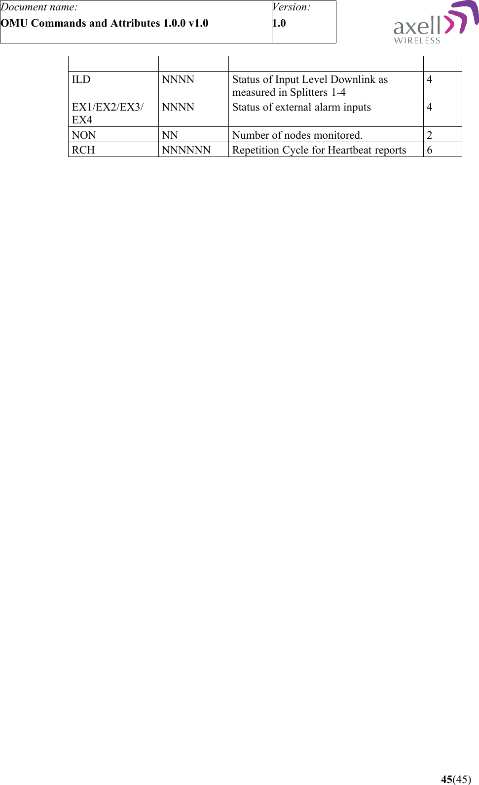 Document name:OMU Commands and Attributes 1.0.0 v1.0Version:1.0 ILD NNNN Status of Input Level Downlink as measured in Splitters 1-44EX1/EX2/EX3/EX4NNNN Status of external alarm inputs 4NON NN Number of nodes monitored. 2RCH NNNNNN Repetition Cycle for Heartbeat reports 6 45(45)