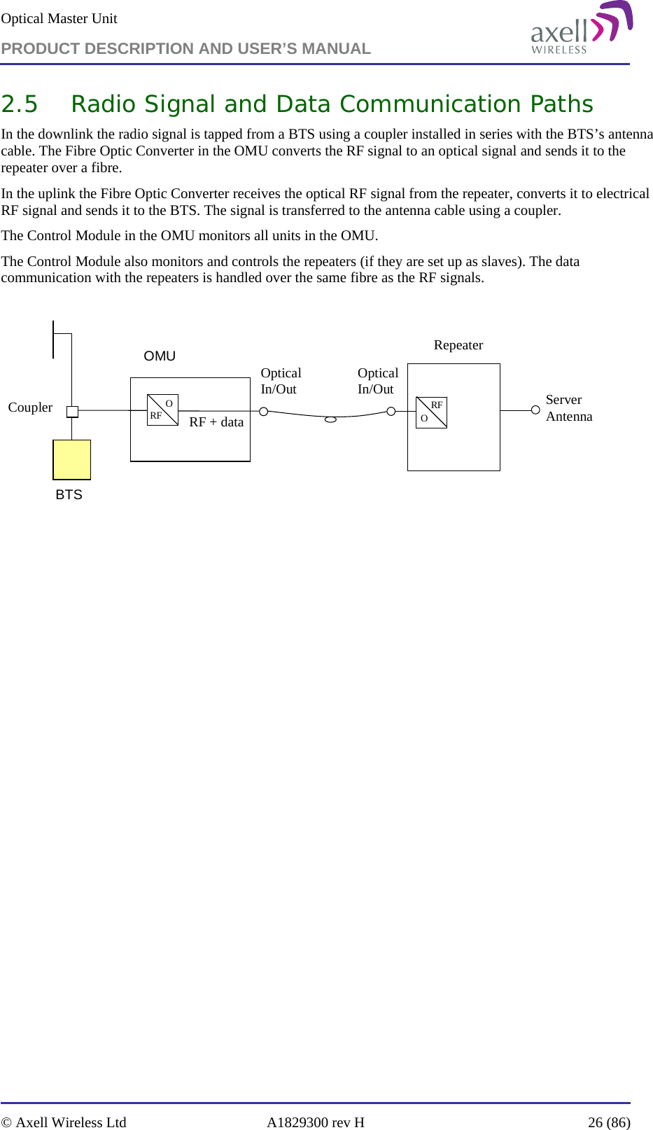 Optical Master Unit PRODUCT DESCRIPTION AND USER’S MANUAL   © Axell Wireless Ltd  A1829300 rev H  26 (86)  2.5 Radio Signal and Data Communication Paths In the downlink the radio signal is tapped from a BTS using a coupler installed in series with the BTS’s antenna cable. The Fibre Optic Converter in the OMU converts the RF signal to an optical signal and sends it to the repeater over a fibre.  In the uplink the Fibre Optic Converter receives the optical RF signal from the repeater, converts it to electrical RF signal and sends it to the BTS. The signal is transferred to the antenna cable using a coupler.  The Control Module in the OMU monitors all units in the OMU.  The Control Module also monitors and controls the repeaters (if they are set up as slaves). The data communication with the repeaters is handled over the same fibre as the RF signals.  RepeaterServer AntennaRFORFOOpticalIn/OutBTSOMUORFCouplerOpticalIn/OutRF + data  