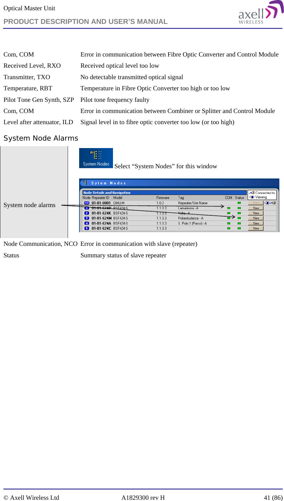 Optical Master Unit PRODUCT DESCRIPTION AND USER’S MANUAL   © Axell Wireless Ltd  A1829300 rev H  41 (86)   Com, COM  Error in communication between Fibre Optic Converter and Control Module Received Level, RXO  Received optical level too low Transmitter, TXO  No detectable transmitted optical signal  Temperature, RBT   Temperature in Fibre Optic Converter too high or too low  Pilot Tone Gen Synth, SZP  Pilot tone frequency faulty Com, COM  Error in communication between Combiner or Splitter and Control Module Level after attenuator, ILD  Signal level in to fibre optic converter too low (or too high) System Node Alarms    Select “System Nodes” for this window   System node alarms   Node Communication, NCO  Error in communication with slave (repeater) Status  Summary status of slave repeater 