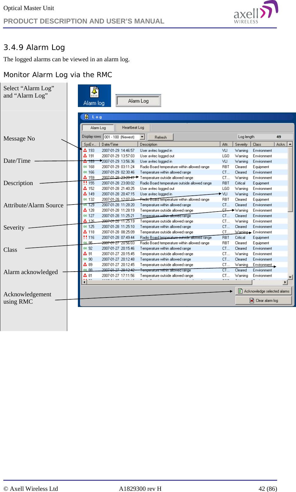 Optical Master Unit PRODUCT DESCRIPTION AND USER’S MANUAL   © Axell Wireless Ltd  A1829300 rev H  42 (86)  3.4.9 Alarm Log The logged alarms can be viewed in an alarm log. Monitor Alarm Log via the RMC Select “Alarm Log” and “Alarm Log”          Message No  Date/Time  Description  Attribute/Alarm Source  Severity   Class  Alarm acknowledged  Acknowledgement using RMC     