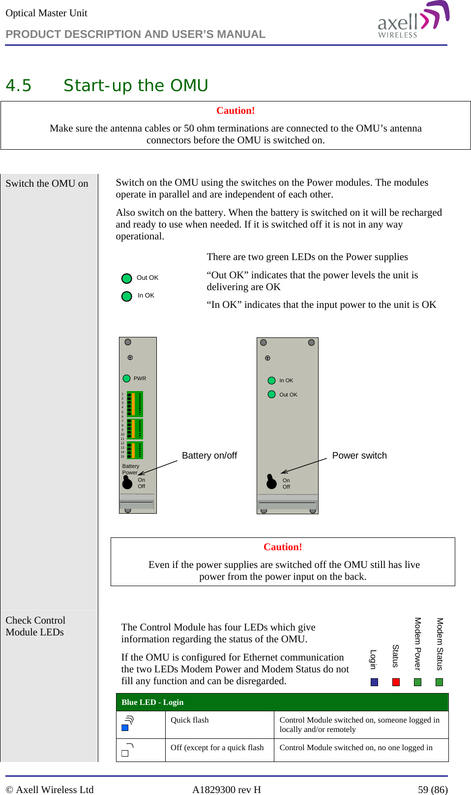 Optical Master Unit PRODUCT DESCRIPTION AND USER’S MANUAL   © Axell Wireless Ltd  A1829300 rev H  59 (86)  4.5 Start-up the OMU Caution!  Make sure the antenna cables or 50 ohm terminations are connected to the OMU’s antenna  connectors before the OMU is switched on.  Switch the OMU on  Switch on the OMU using the switches on the Power modules. The modules operate in parallel and are independent of each other.  Also switch on the battery. When the battery is switched on it will be recharged and ready to use when needed. If it is switched off it is not in any way operational.  In OKOut OK There are two green LEDs on the Power supplies “Out OK” indicates that the power levels the unit is delivering are OK “In OK” indicates that the input power to the unit is OK  Power switchIn OKOut OKOnOffPWRBatteryPower123456789101112131415OnOffBattery on/off  Caution!  Even if the power supplies are switched off the OMU still has live  power from the power input on the back.  Check Control Module LEDs  The Control Module has four LEDs which give information regarding the status of the OMU.  If the OMU is configured for Ethernet communication the two LEDs Modem Power and Modem Status do not fill any function and can be disregarded. Modem StatusModem PowerStatusLogin Blue LED - Login  Quick flash  Control Module switched on, someone logged in locally and/or remotely  Off (except for a quick flash  Control Module switched on, no one logged in  