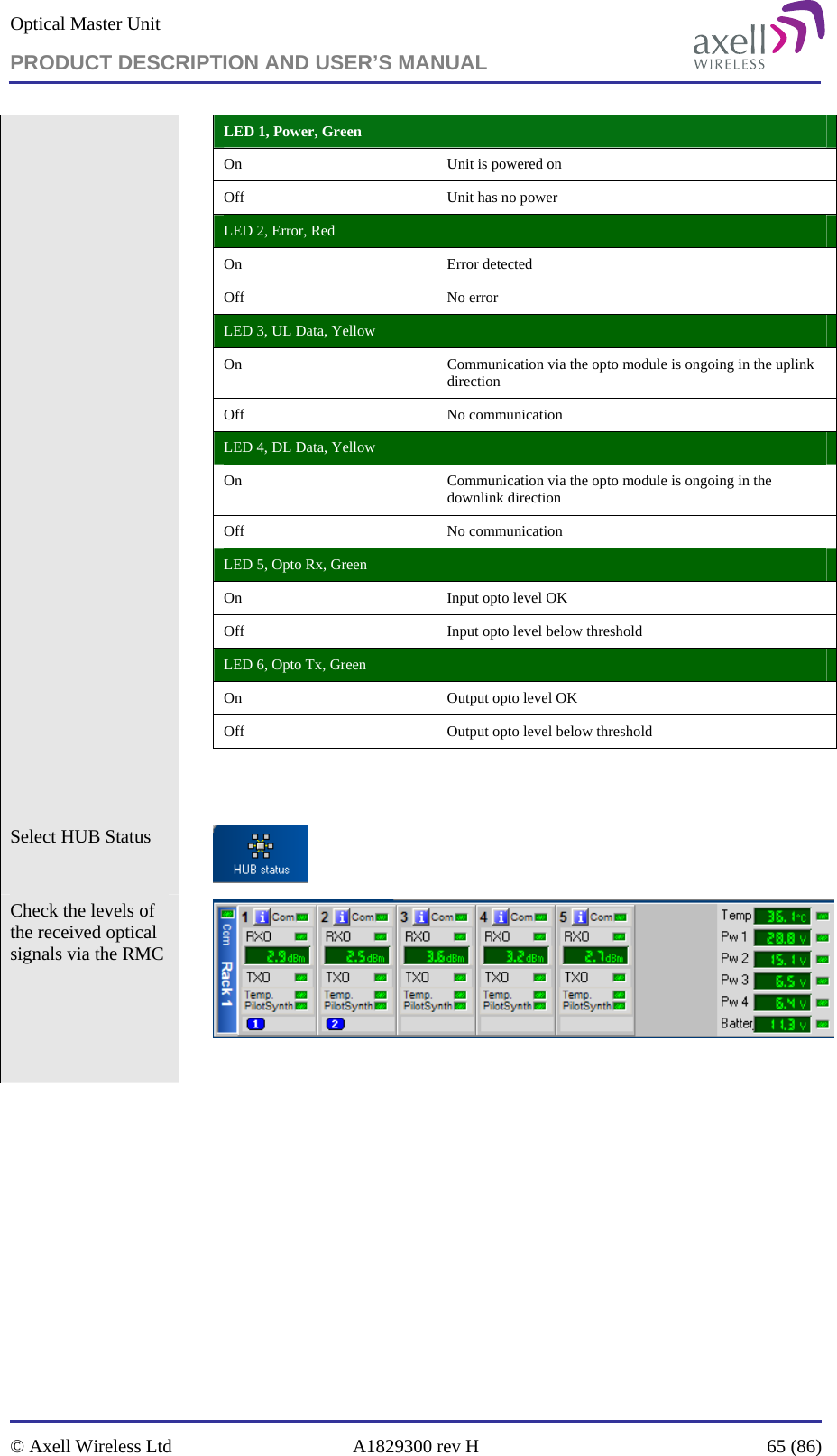 Optical Master Unit PRODUCT DESCRIPTION AND USER’S MANUAL   © Axell Wireless Ltd  A1829300 rev H  65 (86)  LED 1, Power, Green  On  Unit is powered on Off  Unit has no power LED 2, Error, Red On Error detected Off No error LED 3, UL Data, Yellow On  Communication via the opto module is ongoing in the uplink direction Off No communication LED 4, DL Data, Yellow On  Communication via the opto module is ongoing in the downlink direction Off No communication LED 5, Opto Rx, Green On  Input opto level OK Off  Input opto level below threshold LED 6, Opto Tx, Green On  Output opto level OK Off  Output opto level below threshold   Select HUB Status    Check the levels of the received optical signals via the RMC      