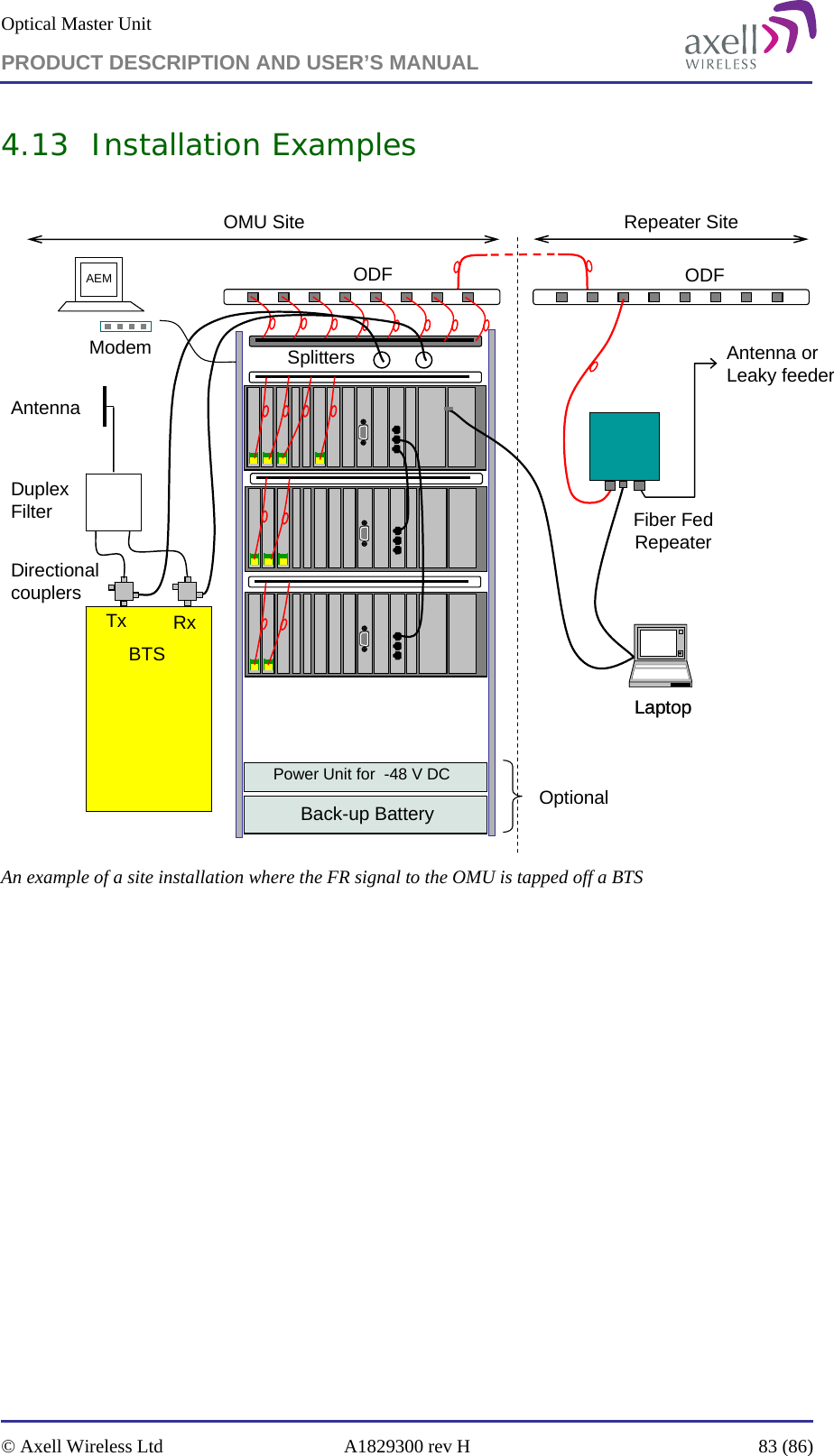 Optical Master Unit PRODUCT DESCRIPTION AND USER’S MANUAL   © Axell Wireless Ltd  A1829300 rev H  83 (86)  4.13 Installation Examples  Power Unit for  -48 V DCODF ODFFiber Fed RepeaterAntenna or Leaky feederRepeater SiteOMU SiteSplittersBTS AntennaModemAEMDuplex FilterDirectional couplersBack-up Battery OptionalLaptopLaptopRxTx An example of a site installation where the FR signal to the OMU is tapped off a BTS  