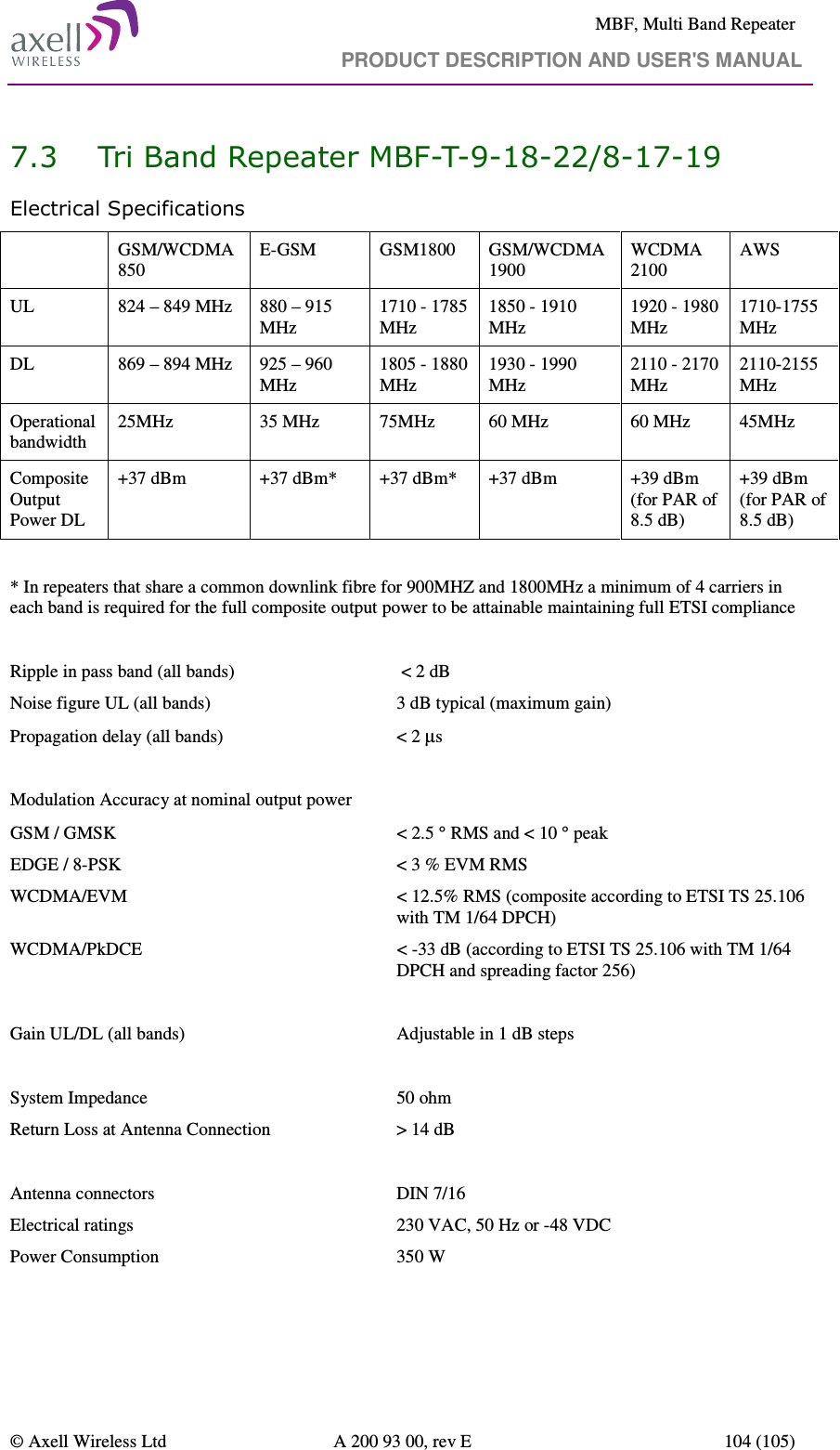     MBF, Multi Band Repeater                                     PRODUCT DESCRIPTION AND USER&apos;S MANUAL   © Axell Wireless Ltd  A 200 93 00, rev E  104 (105)  7.3 Tri Band Repeater MBF-T-9-18-22/8-17-19 Electrical Specifications   GSM/WCDMA 850 E-GSM  GSM1800  GSM/WCDMA 1900 WCDMA 2100 AWS UL  824 – 849 MHz  880 – 915 MHz  1710 - 1785 MHz 1850 - 1910 MHz 1920 - 1980 MHz 1710-1755 MHz DL  869 – 894 MHz  925 – 960 MHz  1805 - 1880 MHz 1930 - 1990 MHz 2110 - 2170 MHz 2110-2155 MHz Operational bandwidth 25MHz  35 MHz  75MHz  60 MHz  60 MHz  45MHz Composite Output Power DL +37 dBm  +37 dBm*  +37 dBm*  +37 dBm  +39 dBm (for PAR of 8.5 dB) +39 dBm (for PAR of 8.5 dB)  * In repeaters that share a common downlink fibre for 900MHZ and 1800MHz a minimum of 4 carriers in each band is required for the full composite output power to be attainable maintaining full ETSI compliance  Ripple in pass band (all bands)                                    &lt; 2 dB  Noise figure UL (all bands)  3 dB typical (maximum gain) Propagation delay (all bands)     &lt; 2 µs   Modulation Accuracy at nominal output power GSM / GMSK                                                     &lt; 2.5 ° RMS and &lt; 10 ° peak EDGE / 8-PSK                                             &lt; 3 % EVM RMS  WCDMA/EVM  &lt; 12.5% RMS (composite according to ETSI TS 25.106 with TM 1/64 DPCH)  WCDMA/PkDCE                                                        &lt; -33 dB (according to ETSI TS 25.106 with TM 1/64 DPCH and spreading factor 256)  Gain UL/DL (all bands)                  Adjustable in 1 dB steps   System Impedance                                               50 ohm Return Loss at Antenna Connection  &gt; 14 dB    Antenna connectors                                             DIN 7/16 Electrical ratings                                                  230 VAC, 50 Hz or -48 VDC Power Consumption                                         350 W  