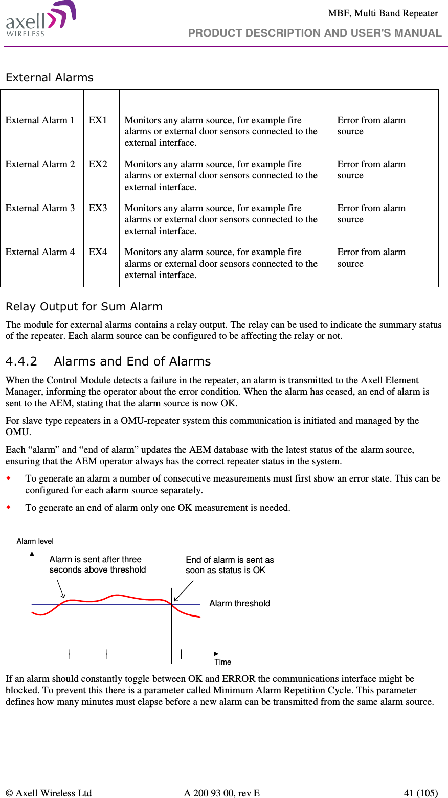     MBF, Multi Band Repeater                                     PRODUCT DESCRIPTION AND USER&apos;S MANUAL   © Axell Wireless Ltd  A 200 93 00, rev E  41 (105)  External Alarms Alarm  Code Description  Trigger External Alarm 1  EX1  Monitors any alarm source, for example fire alarms or external door sensors connected to the external interface. Error from alarm source External Alarm 2  EX2  Monitors any alarm source, for example fire alarms or external door sensors connected to the external interface. Error from alarm source External Alarm 3  EX3  Monitors any alarm source, for example fire alarms or external door sensors connected to the external interface. Error from alarm source External Alarm 4  EX4  Monitors any alarm source, for example fire alarms or external door sensors connected to the external interface. Error from alarm source Relay Output for Sum Alarm The module for external alarms contains a relay output. The relay can be used to indicate the summary status of the repeater. Each alarm source can be configured to be affecting the relay or not.  4.4.2 Alarms and End of Alarms When the Control Module detects a failure in the repeater, an alarm is transmitted to the Axell Element Manager, informing the operator about the error condition. When the alarm has ceased, an end of alarm is sent to the AEM, stating that the alarm source is now OK.  For slave type repeaters in a OMU-repeater system this communication is initiated and managed by the OMU. Each “alarm” and “end of alarm” updates the AEM database with the latest status of the alarm source, ensuring that the AEM operator always has the correct repeater status in the system.  To generate an alarm a number of consecutive measurements must first show an error state. This can be configured for each alarm source separately.   To generate an end of alarm only one OK measurement is needed.   Alarm levelTimeAlarm thresholdAlarm is sent after three seconds above thresholdEnd of alarm is sent as soon as status is OK If an alarm should constantly toggle between OK and ERROR the communications interface might be blocked. To prevent this there is a parameter called Minimum Alarm Repetition Cycle. This parameter defines how many minutes must elapse before a new alarm can be transmitted from the same alarm source.   