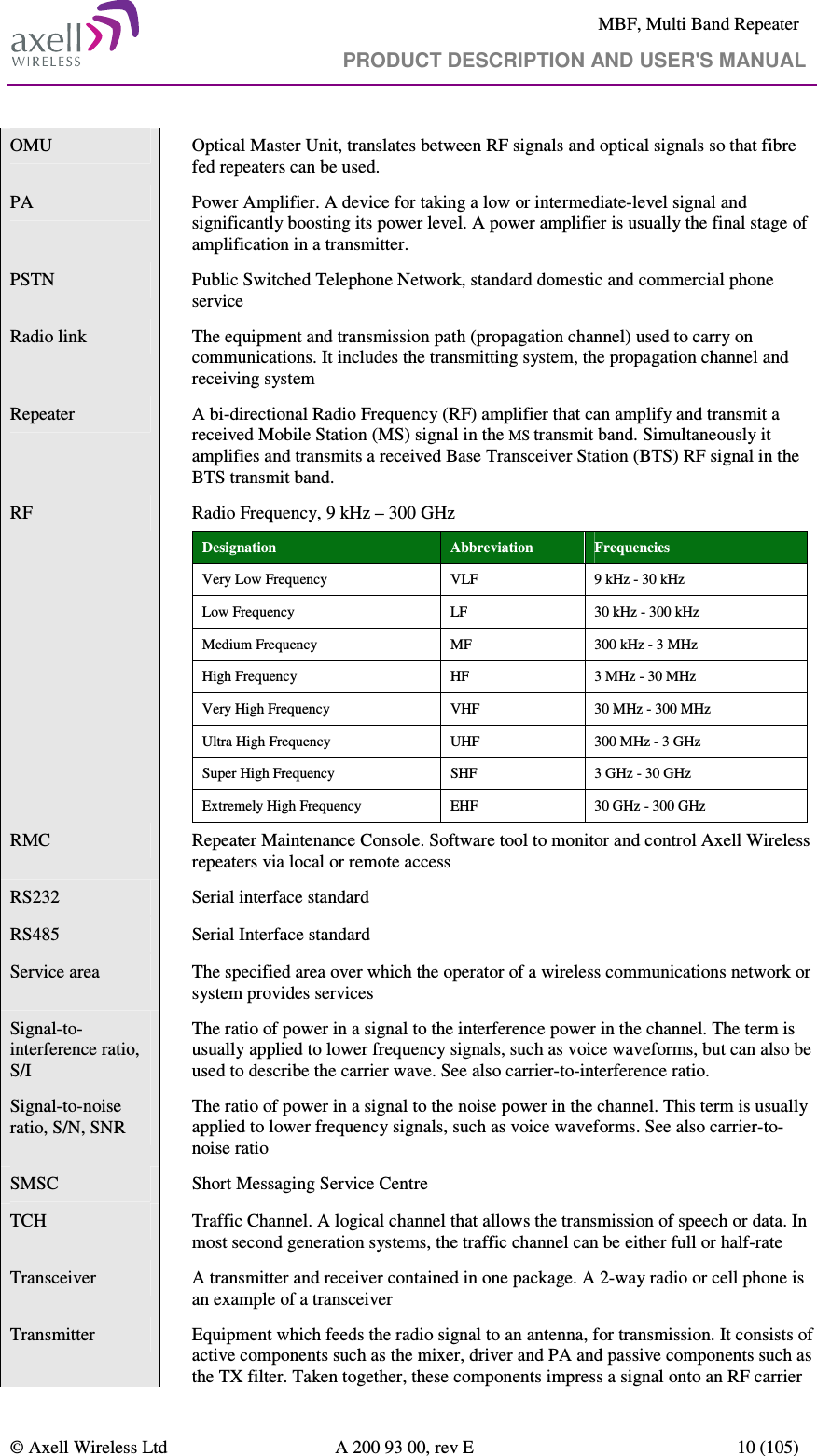     MBF, Multi Band Repeater                                     PRODUCT DESCRIPTION AND USER&apos;S MANUAL   © Axell Wireless Ltd  A 200 93 00, rev E  10 (105)  OMU   Optical Master Unit, translates between RF signals and optical signals so that fibre fed repeaters can be used.  PA   Power Amplifier. A device for taking a low or intermediate-level signal and significantly boosting its power level. A power amplifier is usually the final stage of amplification in a transmitter. PSTN   Public Switched Telephone Network, standard domestic and commercial phone service Radio link   The equipment and transmission path (propagation channel) used to carry on communications. It includes the transmitting system, the propagation channel and receiving system Repeater    A bi-directional Radio Frequency (RF) amplifier that can amplify and transmit a received Mobile Station (MS) signal in the MS transmit band. Simultaneously it amplifies and transmits a received Base Transceiver Station (BTS) RF signal in the BTS transmit band. RF   Radio Frequency, 9 kHz – 300 GHz Designation   Abbreviation   Frequencies Very Low Frequency   VLF   9 kHz - 30 kHz  Low Frequency   LF   30 kHz - 300 kHz  Medium Frequency   MF   300 kHz - 3 MHz  High Frequency   HF   3 MHz - 30 MHz  Very High Frequency   VHF   30 MHz - 300 MHz  Ultra High Frequency   UHF   300 MHz - 3 GHz  Super High Frequency   SHF   3 GHz - 30 GHz  Extremely High Frequency   EHF   30 GHz - 300 GHz   RMC   Repeater Maintenance Console. Software tool to monitor and control Axell Wireless repeaters via local or remote access RS232   Serial interface standard RS485   Serial Interface standard Service area   The specified area over which the operator of a wireless communications network or system provides services Signal-to-interference ratio, S/I  The ratio of power in a signal to the interference power in the channel. The term is usually applied to lower frequency signals, such as voice waveforms, but can also be used to describe the carrier wave. See also carrier-to-interference ratio. Signal-to-noise ratio, S/N, SNR  The ratio of power in a signal to the noise power in the channel. This term is usually applied to lower frequency signals, such as voice waveforms. See also carrier-to-noise ratio SMSC   Short Messaging Service Centre TCH   Traffic Channel. A logical channel that allows the transmission of speech or data. In most second generation systems, the traffic channel can be either full or half-rate Transceiver   A transmitter and receiver contained in one package. A 2-way radio or cell phone is an example of a transceiver Transmitter   Equipment which feeds the radio signal to an antenna, for transmission. It consists of active components such as the mixer, driver and PA and passive components such as the TX filter. Taken together, these components impress a signal onto an RF carrier 