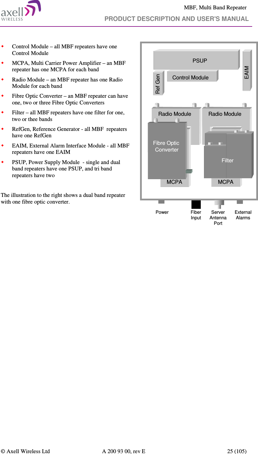     MBF, Multi Band Repeater                                     PRODUCT DESCRIPTION AND USER&apos;S MANUAL   © Axell Wireless Ltd  A 200 93 00, rev E  25 (105)   Control Module – all MBF repeaters have one Control Module  MCPA, Multi Carrier Power Amplifier – an MBF repeater has one MCPA for each band   Radio Module – an MBF repeater has one Radio Module for each band   Fibre Optic Converter – an MBF repeater can have one, two or three Fibre Optic Converters  Filter – all MBF repeaters have one filter for one, two or thee bands  RefGen, Reference Generator - all MBF  repeaters have one RefGen  EAIM, External Alarm Interface Module - all MBF  repeaters have one EAIM  PSUP, Power Supply Module  - single and dual band repeaters have one PSUP, and tri band repeaters have two  The illustration to the right shows a dual band repeater with one fibre optic converter.     Radio ModuleExternal AlarmsPower Server Antenna PortPSUPPSUPControl ModuleRef GenEAIMFiber InputFibre Optic ConverterMCPA MCPAFilterRadio Module 