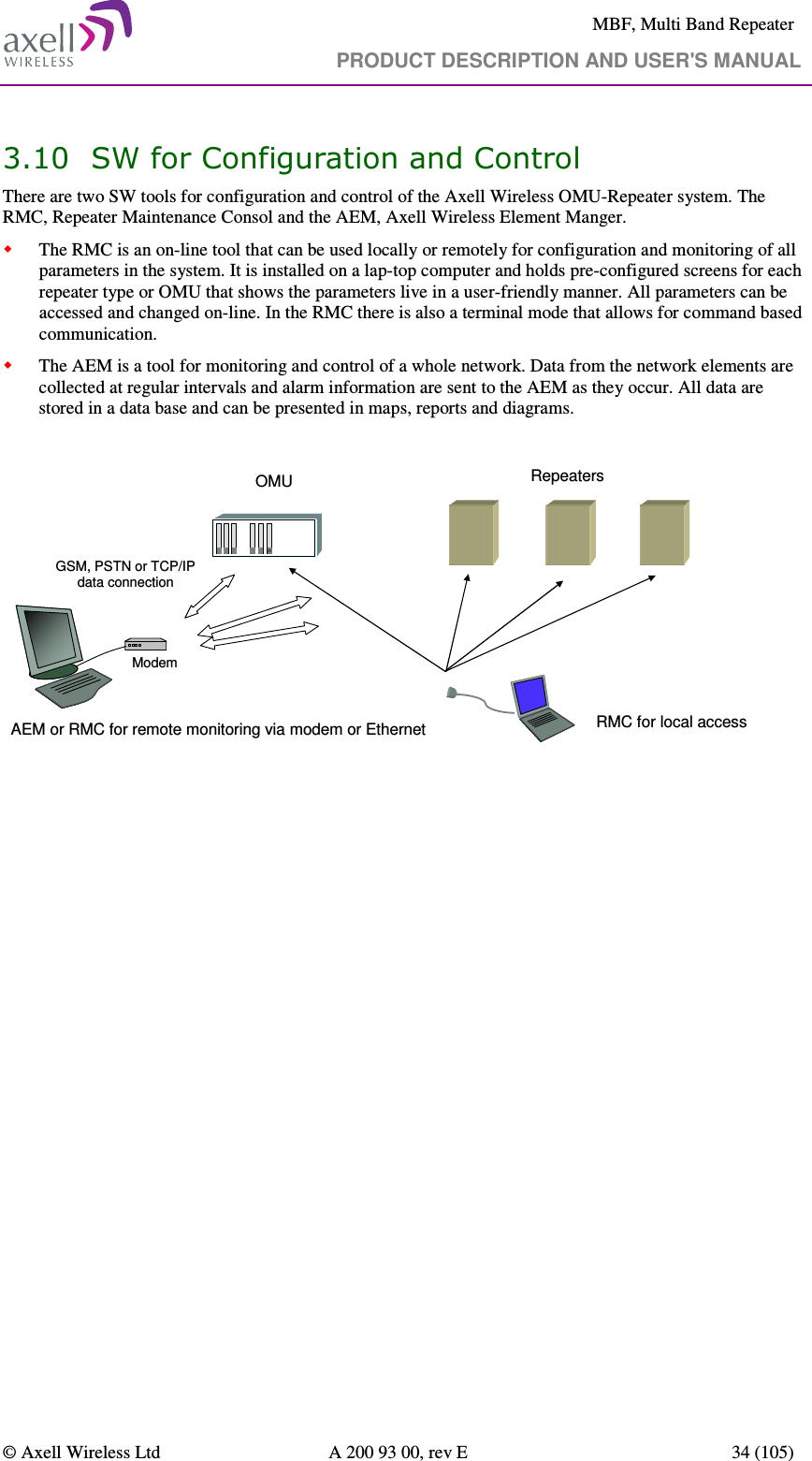     MBF, Multi Band Repeater                                     PRODUCT DESCRIPTION AND USER&apos;S MANUAL   © Axell Wireless Ltd  A 200 93 00, rev E  34 (105)  3.10 SW for Configuration and Control There are two SW tools for configuration and control of the Axell Wireless OMU-Repeater system. The RMC, Repeater Maintenance Consol and the AEM, Axell Wireless Element Manger.  The RMC is an on-line tool that can be used locally or remotely for configuration and monitoring of all parameters in the system. It is installed on a lap-top computer and holds pre-configured screens for each repeater type or OMU that shows the parameters live in a user-friendly manner. All parameters can be accessed and changed on-line. In the RMC there is also a terminal mode that allows for command based communication.  The AEM is a tool for monitoring and control of a whole network. Data from the network elements are collected at regular intervals and alarm information are sent to the AEM as they occur. All data are stored in a data base and can be presented in maps, reports and diagrams.   OMU RepeatersAEM or RMC for remote monitoring via modem or Ethernet RMC for local accessModemGSM, PSTN or TCP/IPdata connection  