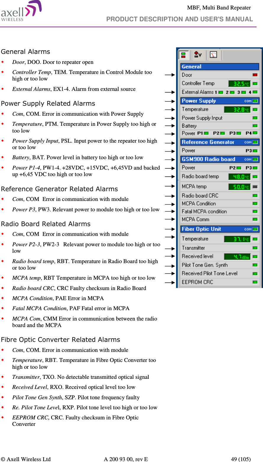     MBF, Multi Band Repeater                                     PRODUCT DESCRIPTION AND USER&apos;S MANUAL   © Axell Wireless Ltd  A 200 93 00, rev E  49 (105)  General Alarms  Door, DOO. Door to repeater open  Controller Temp, TEM. Temperature in Control Module too high or too low  External Alarms, EX1-4. Alarm from external source Power Supply Related Alarms  Com, COM. Error in communication with Power Supply  Temperature, PTM. Temperature in Power Supply too high or too low  Power Supply Input, PSL. Input power to the repeater too high or too low  Battery, BAT. Power level in battery too high or too low  Power P1-4, PW1-4. +28VDC, +15VDC, +6,45VD and backed up +6,45 VDC too high or too low Reference Generator Related Alarms  Com, COM  Error in communication with module  Power P3, PW3. Relevant power to module too high or too low Radio Board Related Alarms  Com, COM  Error in communication with module  Power P2-3, PW2-3  Relevant power to module too high or too low  Radio board temp, RBT. Temperature in Radio Board too high or too low  MCPA temp, RBT Temperature in MCPA too high or too low  Radio board CRC, CRC Faulty checksum in Radio Board  MCPA Condition, PAE Error in MCPA  Fatal MCPA Condition, PAF Fatal error in MCPA  MCPA Com, CMM Error in communication between the radio board and the MCPA   Fibre Optic Converter Related Alarms  Com, COM. Error in communication with module  Temperature, RBT. Temperature in Fibre Optic Converter too high or too low  Transmitter, TXO. No detectable transmitted optical signal  Received Level, RXO. Received optical level too low  Pilot Tone Gen Synth, SZP. Pilot tone frequency faulty  Re. Pilot Tone Level, RXP. Pilot tone level too high or too low  EEPROM CRC, CRC. Faulty checksum in Fibre Optic Converter       