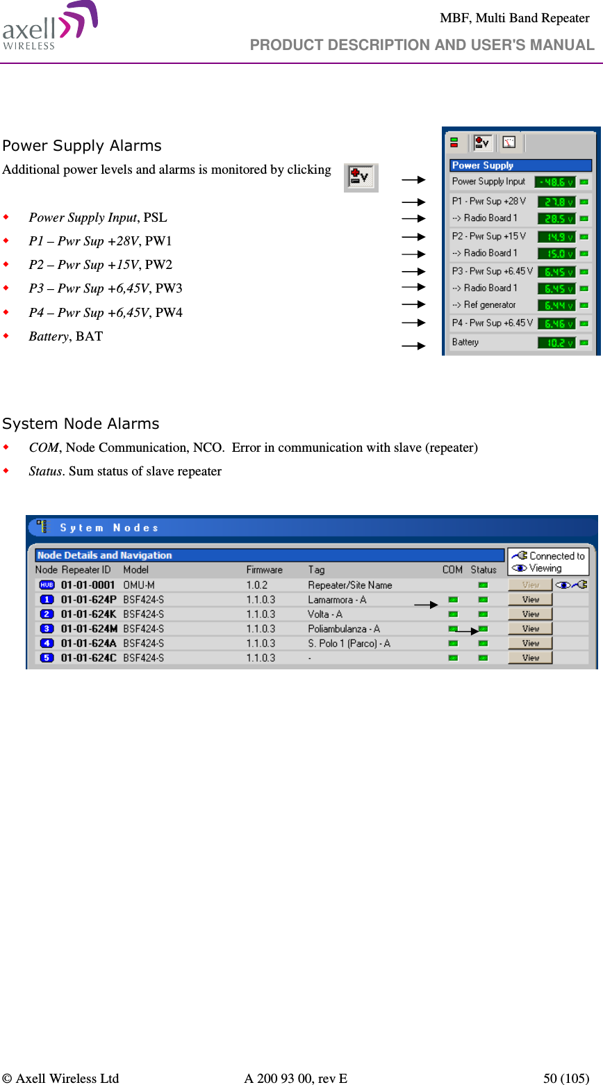     MBF, Multi Band Repeater                                     PRODUCT DESCRIPTION AND USER&apos;S MANUAL   © Axell Wireless Ltd  A 200 93 00, rev E  50 (105)   Power Supply Alarms Additional power levels and alarms is monitored by clicking    Power Supply Input, PSL  P1 – Pwr Sup +28V, PW1  P2 – Pwr Sup +15V, PW2  P3 – Pwr Sup +6,45V, PW3  P4 – Pwr Sup +6,45V, PW4  Battery, BAT                System Node Alarms  COM, Node Communication, NCO.  Error in communication with slave (repeater)  Status. Sum status of slave repeater              