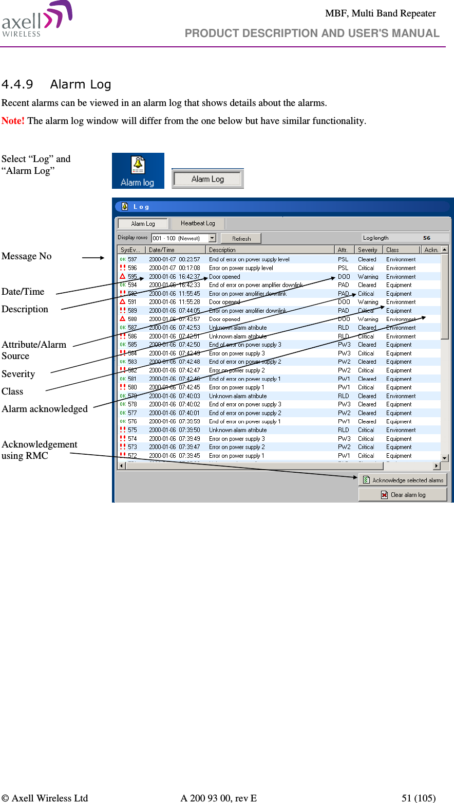     MBF, Multi Band Repeater                                     PRODUCT DESCRIPTION AND USER&apos;S MANUAL   © Axell Wireless Ltd  A 200 93 00, rev E  51 (105)  4.4.9 Alarm Log Recent alarms can be viewed in an alarm log that shows details about the alarms. Note! The alarm log window will differ from the one below but have similar functionality.  Select “Log” and “Alarm Log”          Message No  Date/Time Description  Attribute/Alarm Source Severity  Class Alarm acknowledged  Acknowledgement using RMC      