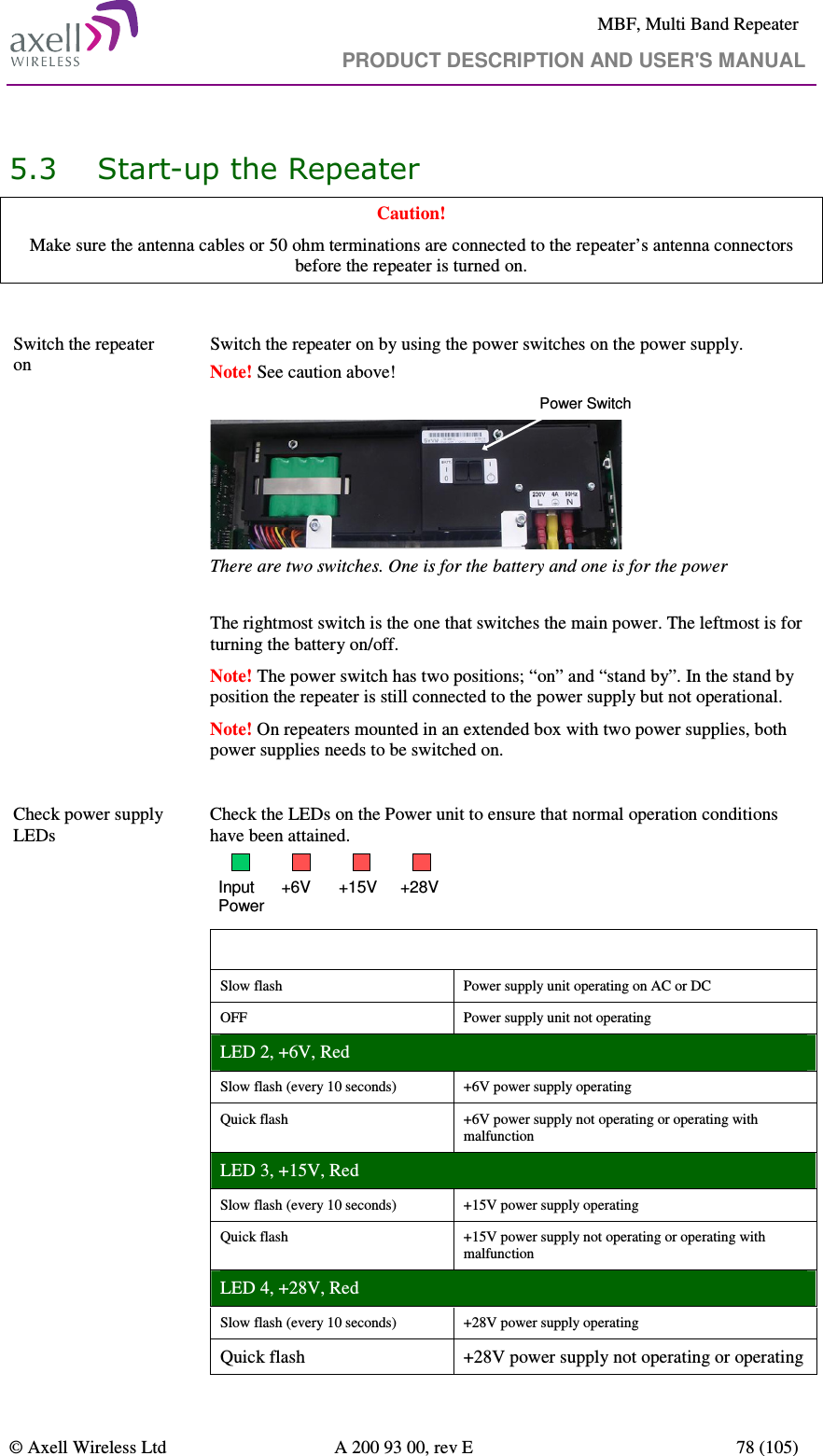     MBF, Multi Band Repeater                                     PRODUCT DESCRIPTION AND USER&apos;S MANUAL   © Axell Wireless Ltd  A 200 93 00, rev E  78 (105)  5.3 Start-up the Repeater Caution!  Make sure the antenna cables or 50 ohm terminations are connected to the repeater’s antenna connectors before the repeater is turned on.  Switch the repeater on Switch the repeater on by using the power switches on the power supply.   Note! See caution above! Power Switch There are two switches. One is for the battery and one is for the power  The rightmost switch is the one that switches the main power. The leftmost is for turning the battery on/off. Note! The power switch has two positions; “on” and “stand by”. In the stand by position the repeater is still connected to the power supply but not operational. Note! On repeaters mounted in an extended box with two power supplies, both power supplies needs to be switched on.  Check power supply LEDs        Check the LEDs on the Power unit to ensure that normal operation conditions have been attained. Input Power+6V +15V +28V LED 1, Input Power, Green  Slow flash  Power supply unit operating on AC or DC OFF  Power supply unit not operating LED 2, +6V, Red Slow flash (every 10 seconds)  +6V power supply operating Quick flash  +6V power supply not operating or operating with malfunction LED 3, +15V, Red  Slow flash (every 10 seconds)  +15V power supply operating Quick flash  +15V power supply not operating or operating with malfunction LED 4, +28V, Red Slow flash (every 10 seconds)  +28V power supply operating Quick flash  +28V power supply not operating or operating 