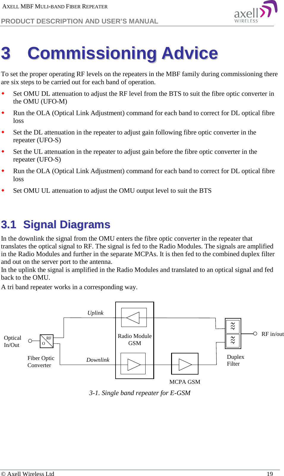  AXELL MBF MULI-BAND FIBER REPEATER PRODUCT DESCRIPTION AND USER’S MANUAL   © Axell Wireless Ltd    19 33  CCoommmmiissssiioonniinngg  AAddvviiccee  To set the proper operating RF levels on the repeaters in the MBF family during commissioning there are six steps to be carried out for each band of operation.  Set OMU DL attenuation to adjust the RF level from the BTS to suit the fibre optic converter in the OMU (UFO-M)  Run the OLA (Optical Link Adjustment) command for each band to correct for DL optical fibre loss  Set the DL attenuation in the repeater to adjust gain following fibre optic converter in the repeater (UFO-S)  Set the UL attenuation in the repeater to adjust gain before the fibre optic converter in the repeater (UFO-S)  Run the OLA (Optical Link Adjustment) command for each band to correct for DL optical fibre loss  Set OMU UL attenuation to adjust the OMU output level to suit the BTS     33..11  SSiiggnnaall  DDiiaaggrraammss    In the downlink the signal from the OMU enters the fibre optic converter in the repeater that translates the optical signal to RF. The signal is fed to the Radio Modules. The signals are amplified in the Radio Modules and further in the separate MCPAs. It is then fed to the combined duplex filter and out on the server port to the antenna. In the uplink the signal is amplified in the Radio Modules and translated to an optical signal and fed back to the OMU.  A tri band repeater works in a corresponding way.    3-1. Single band repeater for E-GSM  Duplex FilterRFOOpticalIn/OutDownlinkRF in/outFiber OpticConverterRadio Module GSMMCPA GSMUplink~~~~~~~~~~~~