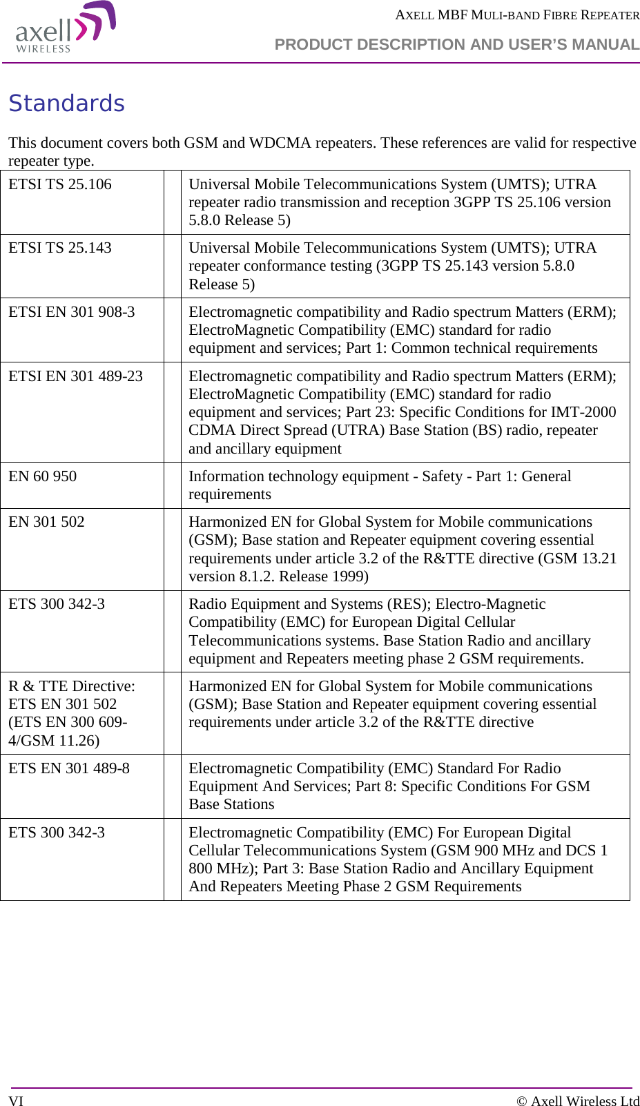  AXELL MBF MULI-BAND FIBRE REPEATER  PRODUCT DESCRIPTION AND USER’S MANUAL  VI    © Axell Wireless Ltd Standards This document covers both GSM and WDCMA repeaters. These references are valid for respective repeater type. ETSI TS 25.106   Universal Mobile Telecommunications System (UMTS); UTRA repeater radio transmission and reception 3GPP TS 25.106 version 5.8.0 Release 5)   ETSI TS 25.143   Universal Mobile Telecommunications System (UMTS); UTRA repeater conformance testing (3GPP TS 25.143 version 5.8.0 Release 5) ETSI EN 301 908-3   Electromagnetic compatibility and Radio spectrum Matters (ERM); ElectroMagnetic Compatibility (EMC) standard for radio equipment and services; Part 1: Common technical requirements ETSI EN 301 489-23   Electromagnetic compatibility and Radio spectrum Matters (ERM); ElectroMagnetic Compatibility (EMC) standard for radio equipment and services; Part 23: Specific Conditions for IMT-2000 CDMA Direct Spread (UTRA) Base Station (BS) radio, repeater and ancillary equipment EN 60 950    Information technology equipment - Safety - Part 1: General requirements EN 301 502    Harmonized EN for Global System for Mobile communications (GSM); Base station and Repeater equipment covering essential requirements under article 3.2 of the R&amp;TTE directive (GSM 13.21 version 8.1.2. Release 1999) ETS 300 342-3    Radio Equipment and Systems (RES); Electro-Magnetic Compatibility (EMC) for European Digital Cellular Telecommunications systems. Base Station Radio and ancillary equipment and Repeaters meeting phase 2 GSM requirements. R &amp; TTE Directive: ETS EN 301 502  (ETS EN 300 609-4/GSM 11.26)     Harmonized EN for Global System for Mobile communications (GSM); Base Station and Repeater equipment covering essential requirements under article 3.2 of the R&amp;TTE directive  ETS EN 301 489-8    Electromagnetic Compatibility (EMC) Standard For Radio Equipment And Services; Part 8: Specific Conditions For GSM Base Stations ETS 300 342-3   Electromagnetic Compatibility (EMC) For European Digital Cellular Telecommunications System (GSM 900 MHz and DCS 1 800 MHz); Part 3: Base Station Radio and Ancillary Equipment And Repeaters Meeting Phase 2 GSM Requirements 