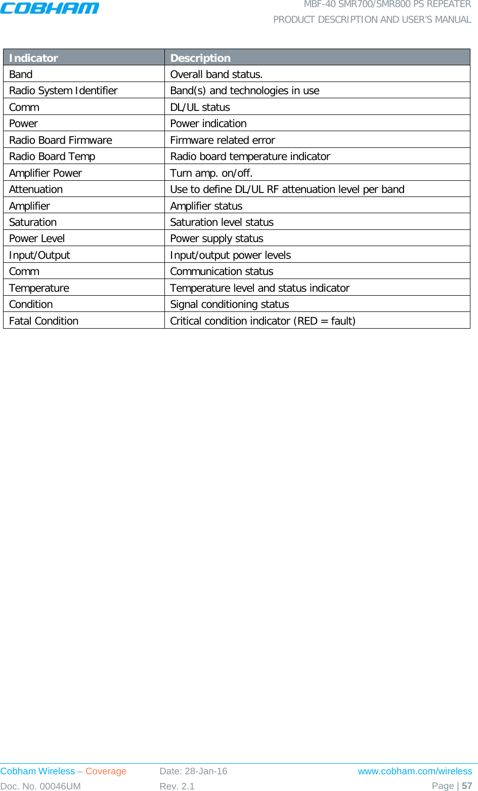  MBF-40 SMR700/SMR800 PS REPEATER PRODUCT DESCRIPTION AND USER’S MANUAL Cobham Wireless – Coverage Date: 28-Jan-16 www.cobham.com/wireless Doc. No. 00046UM Rev. 2.1 Page | 57   Indicator Description Band Overall band status. Radio System Identifier Band(s) and technologies in use Comm DL/UL status Power Power indication Radio Board Firmware Firmware related error Radio Board Temp Radio board temperature indicator Amplifier Power Turn amp. on/off. Attenuation Use to define DL/UL RF attenuation level per band Amplifier  Amplifier status Saturation Saturation level status Power Level Power supply status Input/Output Input/output power levels Comm Communication status Temperature Temperature level and status indicator Condition  Signal conditioning status Fatal Condition Critical condition indicator (RED = fault)   