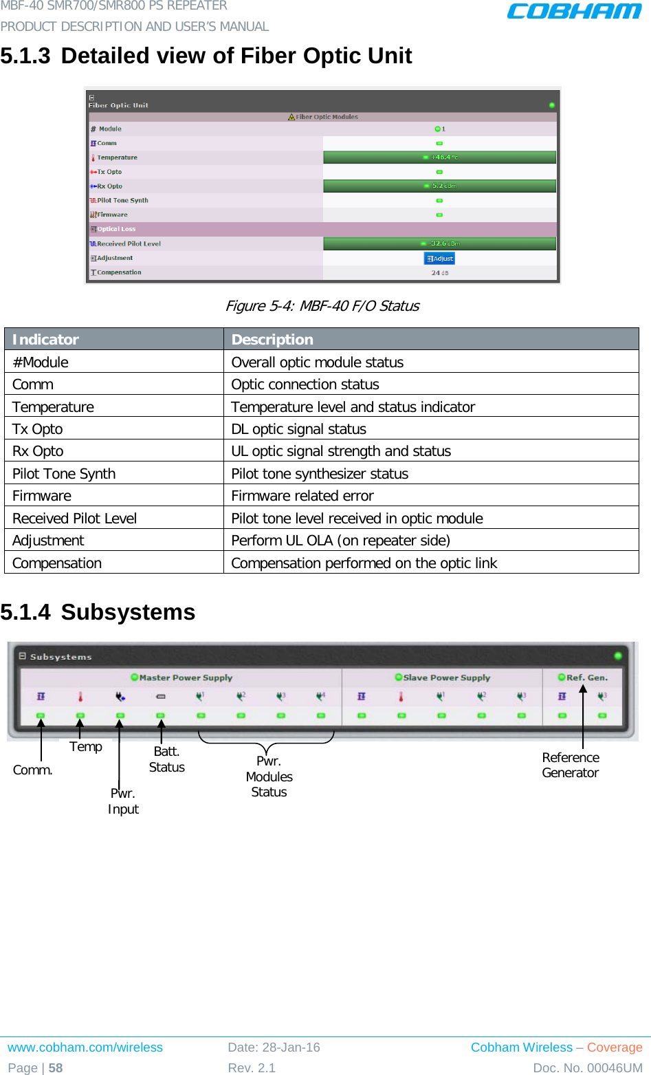 MBF-40 SMR700/SMR800 PS REPEATER  PRODUCT DESCRIPTION AND USER’S MANUAL www.cobham.com/wireless Date: 28-Jan-16 Cobham Wireless – Coverage Page | 58 Rev. 2.1 Doc. No. 00046UM  5.1.3 Detailed view of Fiber Optic Unit  Figure  5-4: MBF-40 F/O Status Indicator Description #Module Overall optic module status Comm Optic connection status Temperature Temperature level and status indicator Tx Opto DL optic signal status Rx Opto UL optic signal strength and status Pilot Tone Synth Pilot tone synthesizer status Firmware Firmware related error Received Pilot Level Pilot tone level received in optic module Adjustment Perform UL OLA (on repeater side) Compensation Compensation performed on the optic link 5.1.4 Subsystems     Comm. Temp Pwr. Input Batt. Status Pwr. Modules Status Reference Generator 