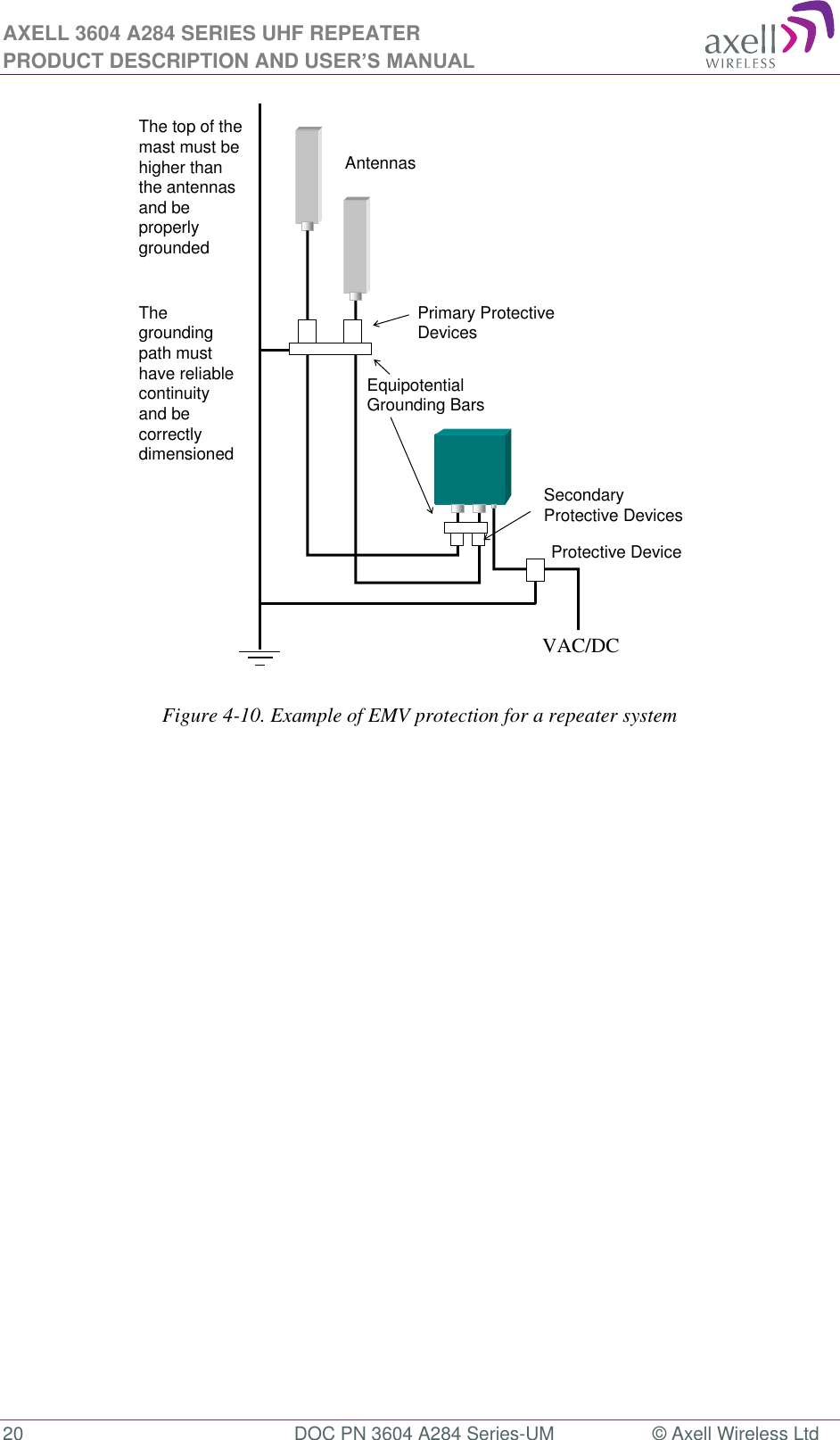 AXELL 3604 A284 SERIES UHF REPEATER PRODUCT DESCRIPTION AND USER’S MANUAL  20  DOC PN 3604 A284 Series-UM  © Axell Wireless Ltd    Figure 4-10. Example of EMV protection for a repeater system   AntennasPrimary Protective DevicesEquipotential Grounding Bars230V AC/48V DCProtective DeviceSecondary Protective DevicesThe top of the mast must be higher than the antennas and be properly groundedThe grounding path must have reliable continuity and be correctly dimensionedVAC/DC 