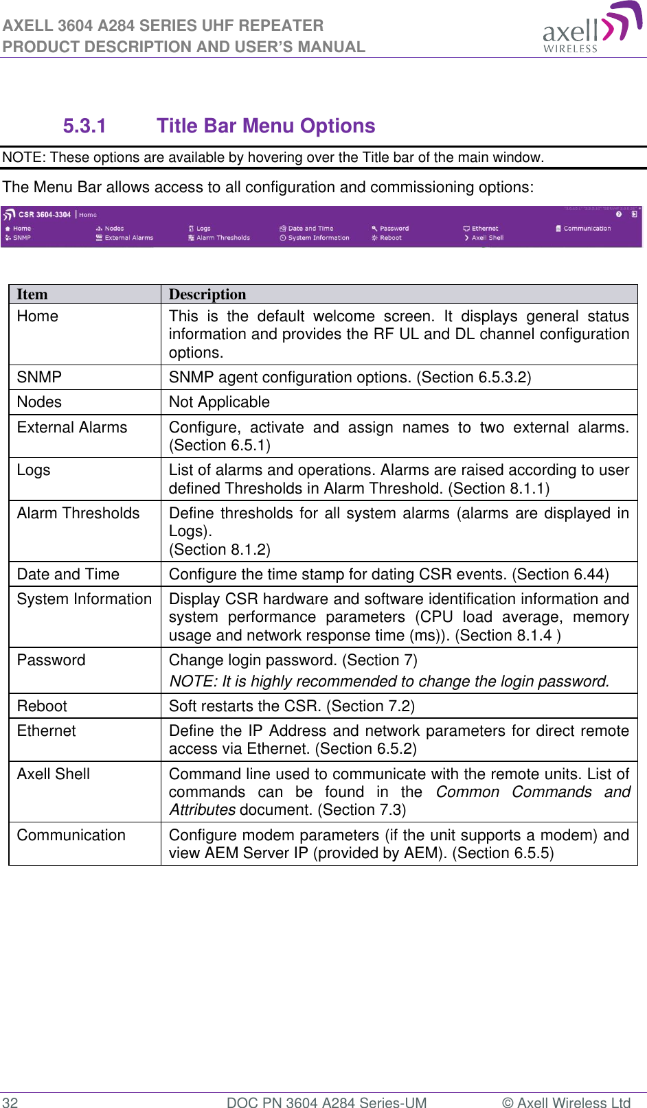 AXELL 3604 A284 SERIES UHF REPEATER PRODUCT DESCRIPTION AND USER’S MANUAL  32  DOC PN 3604 A284 Series-UM  © Axell Wireless Ltd   5.3.1  Title Bar Menu Options NOTE: These options are available by hovering over the Title bar of the main window. The Menu Bar allows access to all configuration and commissioning options:           Item Description Home This  is  the  default  welcome  screen.  It  displays  general  status information and provides the RF UL and DL channel configuration options. SNMP SNMP agent configuration options. (Section 6.5.3.2) Nodes Not Applicable External Alarms Configure,  activate  and  assign  names  to  two  external  alarms. (Section 6.5.1) Logs List of alarms and operations. Alarms are raised according to user defined Thresholds in Alarm Threshold. (Section 8.1.1) Alarm Thresholds Define thresholds for all system alarms (alarms are displayed in Logs). (Section 8.1.2) Date and Time Configure the time stamp for dating CSR events. (Section 6.44) System Information Display CSR hardware and software identification information and system  performance  parameters  (CPU  load  average,  memory usage and network response time (ms)). (Section 8.1.4 ) Password Change login password. (Section 7) NOTE: It is highly recommended to change the login password. Reboot Soft restarts the CSR. (Section 7.2) Ethernet Define the IP Address and network parameters for direct remote access via Ethernet. (Section 6.5.2) Axell Shell Command line used to communicate with the remote units. List of commands  can  be  found  in  the  Common  Commands  and Attributes document. (Section 7.3) Communication Configure modem parameters (if the unit supports a modem) and view AEM Server IP (provided by AEM). (Section 6.5.5) 