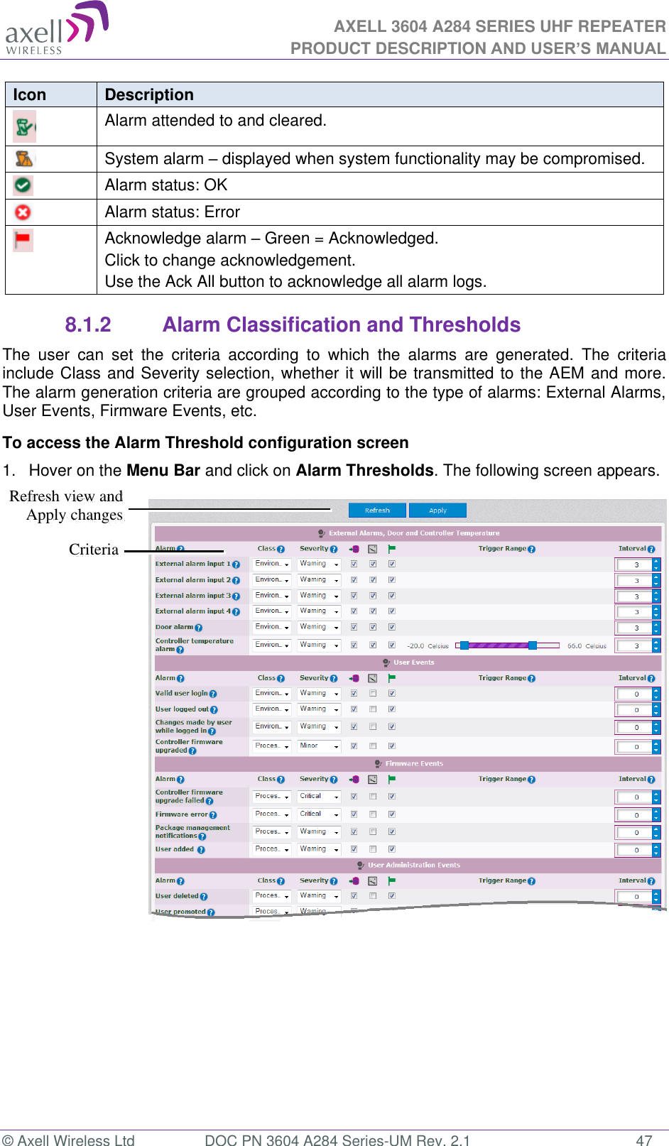 AXELL 3604 A284 SERIES UHF REPEATER PRODUCT DESCRIPTION AND USER’S MANUAL  © Axell Wireless Ltd  DOC PN 3604 A284 Series-UM Rev. 2.1  47 Icon Description  Alarm attended to and cleared.  System alarm  displayed when system functionality may be compromised.  Alarm status: OK  Alarm status: Error  Acknowledge alarm  Green = Acknowledged. Click to change acknowledgement. Use the Ack All button to acknowledge all alarm logs. 8.1.2  Alarm Classification and Thresholds The  user  can  set  the  criteria  according  to  which  the  alarms  are  generated.  The  criteria include Class and Severity selection, whether it will be transmitted to the AEM and more. The alarm generation criteria are grouped according to the type of alarms: External Alarms, User Events, Firmware Events, etc. To access the Alarm Threshold configuration screen 1.  Hover on the Menu Bar and click on Alarm Thresholds. The following screen appears.     Refresh view and Apply changes Criteria 