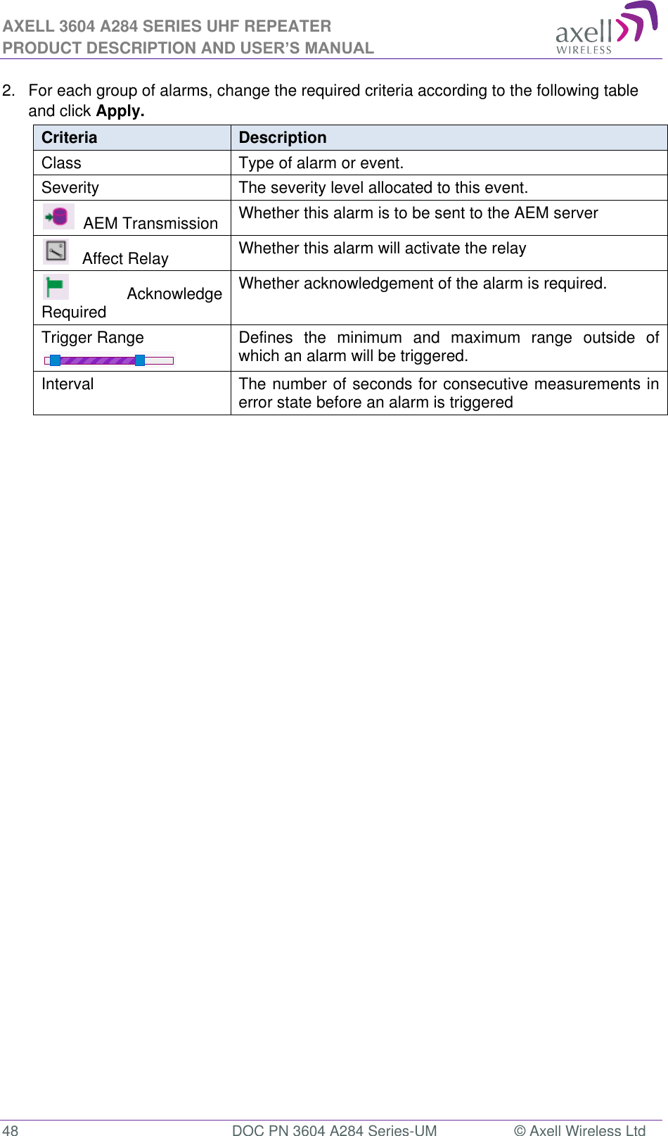 AXELL 3604 A284 SERIES UHF REPEATER PRODUCT DESCRIPTION AND USER’S MANUAL  48  DOC PN 3604 A284 Series-UM  © Axell Wireless Ltd  2.  For each group of alarms, change the required criteria according to the following table and click Apply. Criteria Description Class Type of alarm or event. Severity The severity level allocated to this event.   AEM Transmission Whether this alarm is to be sent to the AEM server    Affect Relay Whether this alarm will activate the relay   Acknowledge Required Whether acknowledgement of the alarm is required. Trigger Range  Defines  the  minimum  and  maximum  range  outside  of which an alarm will be triggered. Interval The number of seconds for consecutive measurements in error state before an alarm is triggered    