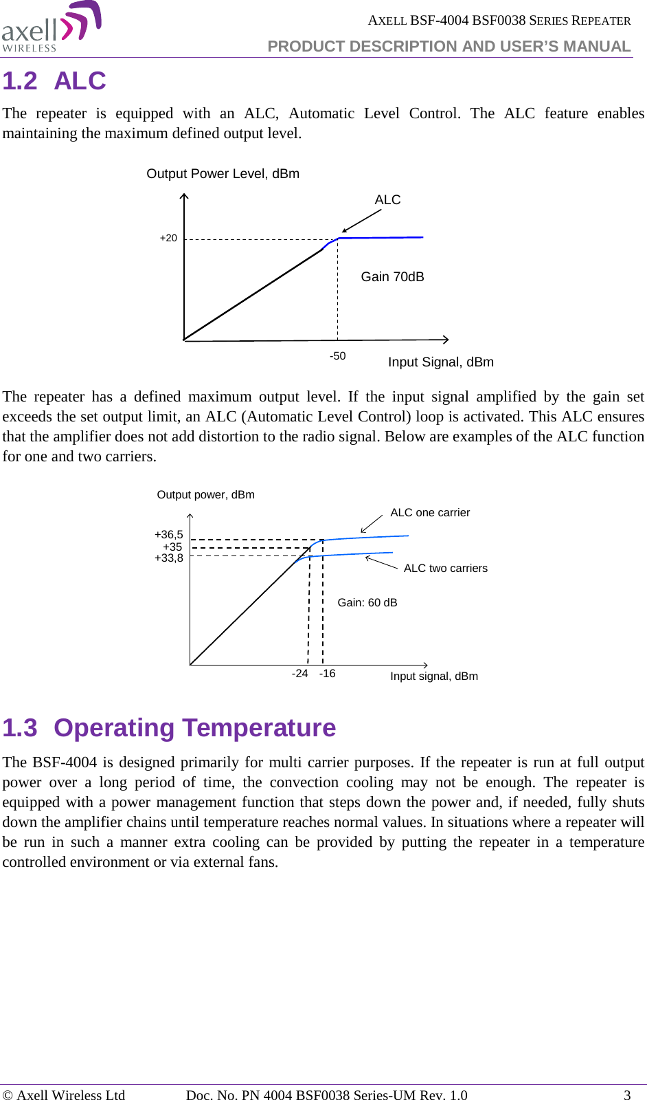  AXELL BSF-4004 BSF0038 SERIES REPEATER PRODUCT DESCRIPTION AND USER’S MANUAL  1.2 ALC   The repeater is equipped with an ALC, Automatic Level Control. The ALC feature enables maintaining the maximum defined output level.  The repeater has a defined maximum output level. If the input signal amplified by the gain set exceeds the set output limit, an ALC (Automatic Level Control) loop is activated. This ALC ensures that the amplifier does not add distortion to the radio signal. Below are examples of the ALC function for one and two carriers.  1.3 Operating Temperature The BSF-4004 is designed primarily for multi carrier purposes. If the repeater is run at full output power over a long period of time, the convection cooling may not be enough. The repeater is equipped with a power management function that steps down the power and, if needed, fully shuts down the amplifier chains until temperature reaches normal values. In situations where a repeater will be run in such a manner extra cooling can be provided by putting the repeater in a temperature controlled environment or via external fans.   +20Input Signal, dBmOutput Power Level, dBmGain 70dB-50ALCALC one carrierInput signal, dBmOutput power, dBm+36,5+33,8-24 -16Gain: 60 dB+35ALC two carriers© Axell Wireless Ltd Doc. No. PN 4004 BSF0038 Series-UM Rev. 1.0  3 