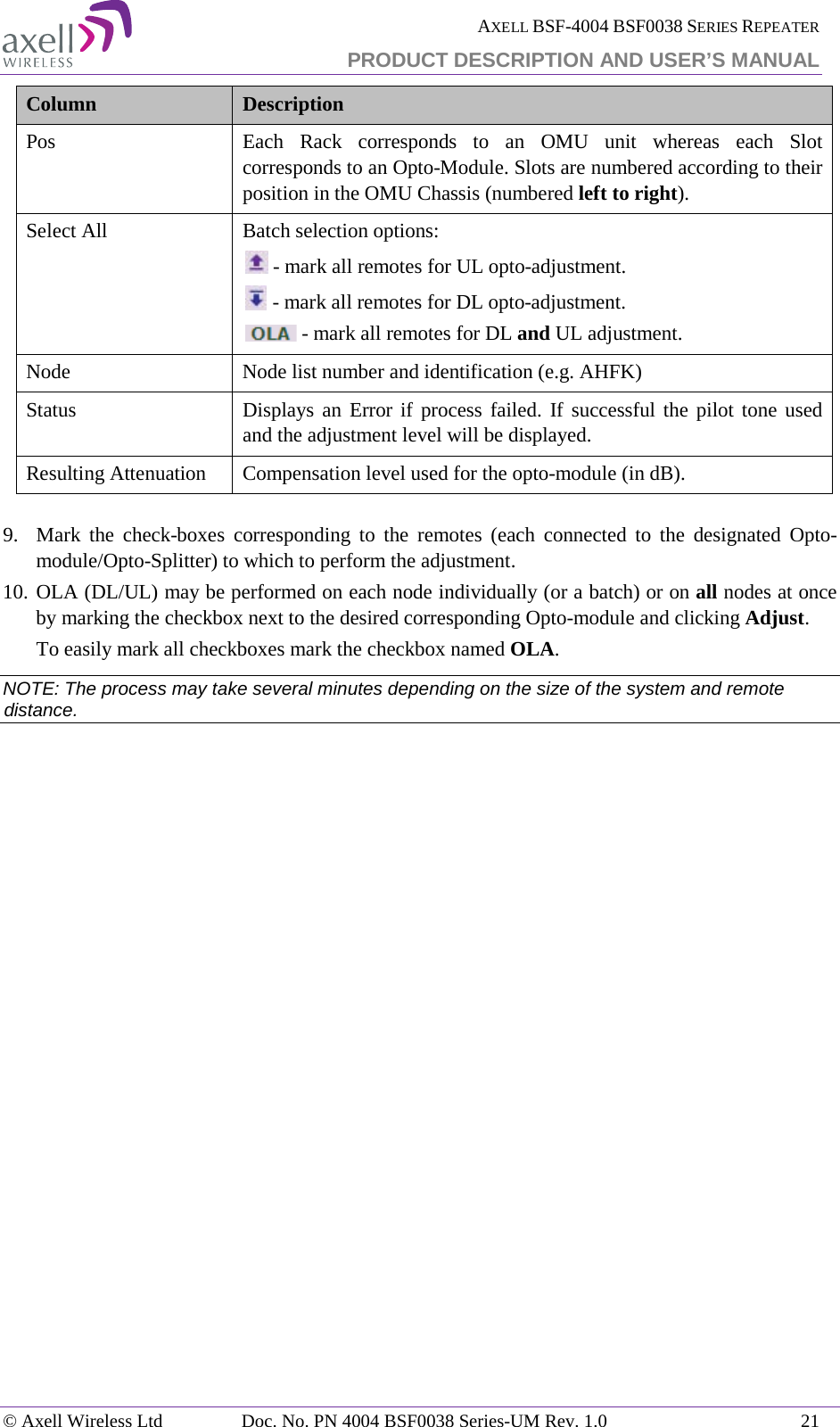  AXELL BSF-4004 BSF0038 SERIES REPEATER PRODUCT DESCRIPTION AND USER’S MANUAL  Column Description Pos Each Rack corresponds to an OMU unit whereas each Slot corresponds to an Opto-Module. Slots are numbered according to their position in the OMU Chassis (numbered left to right). Select All Batch selection options:  - mark all remotes for UL opto-adjustment.  - mark all remotes for DL opto-adjustment.  - mark all remotes for DL and UL adjustment. Node  Node list number and identification (e.g. AHFK) Status Displays an Error if process failed. If successful the pilot tone used and the adjustment level will be displayed. Resulting Attenuation  Compensation level used for the opto-module (in dB).  9.  Mark the check-boxes corresponding to the remotes (each connected to the designated Opto-module/Opto-Splitter) to which to perform the adjustment. 10. OLA (DL/UL) may be performed on each node individually (or a batch) or on all nodes at once by marking the checkbox next to the desired corresponding Opto-module and clicking Adjust.  To easily mark all checkboxes mark the checkbox named OLA. NOTE: The process may take several minutes depending on the size of the system and remote distance.    © Axell Wireless Ltd Doc. No. PN 4004 BSF0038 Series-UM Rev. 1.0 21 