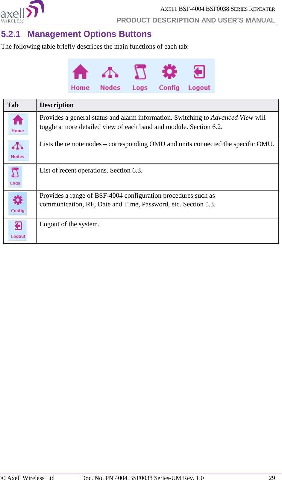  AXELL BSF-4004 BSF0038 SERIES REPEATER PRODUCT DESCRIPTION AND USER’S MANUAL  5.2.1 Management Options Buttons The following table briefly describes the main functions of each tab:  Tab Description  Provides a general status and alarm information. Switching to Advanced View will toggle a more detailed view of each band and module. Section  6.2.  Lists the remote nodes – corresponding OMU and units connected the specific OMU.  List of recent operations. Section  6.3.  Provides a range of BSF-4004 configuration procedures such as communication, RF, Date and Time, Password, etc. Section  5.3.  Logout of the system.    © Axell Wireless Ltd Doc. No. PN 4004 BSF0038 Series-UM Rev. 1.0 29 