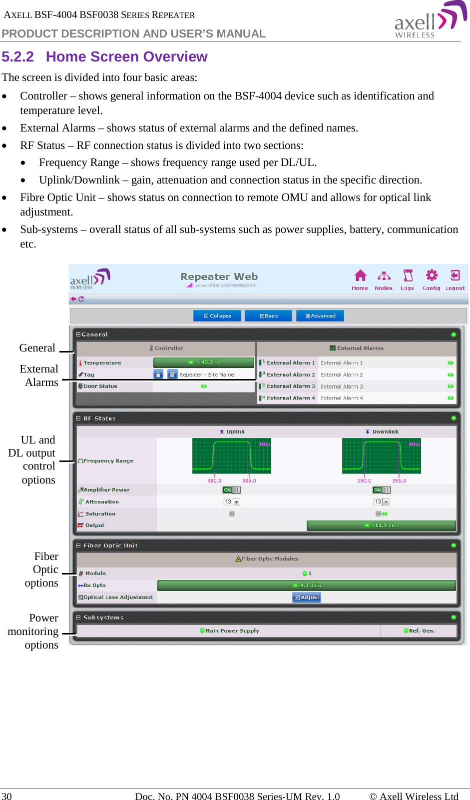  AXELL BSF-4004 BSF0038 SERIES REPEATER PRODUCT DESCRIPTION AND USER’S MANUAL 5.2.2 Home Screen Overview The screen is divided into four basic areas: • Controller – shows general information on the BSF-4004 device such as identification and temperature level. • External Alarms – shows status of external alarms and the defined names. • RF Status – RF connection status is divided into two sections: • Frequency Range – shows frequency range used per DL/UL. • Uplink/Downlink – gain, attenuation and connection status in the specific direction. • Fibre Optic Unit – shows status on connection to remote OMU and allows for optical link adjustment. • Sub-systems – overall status of all sub-systems such as power supplies, battery, communication etc.    General External Alarms UL and DL output control options Fiber Optic options Power monitoring options 30 Doc. No. PN 4004 BSF0038 Series-UM Rev. 1.0  © Axell Wireless Ltd 