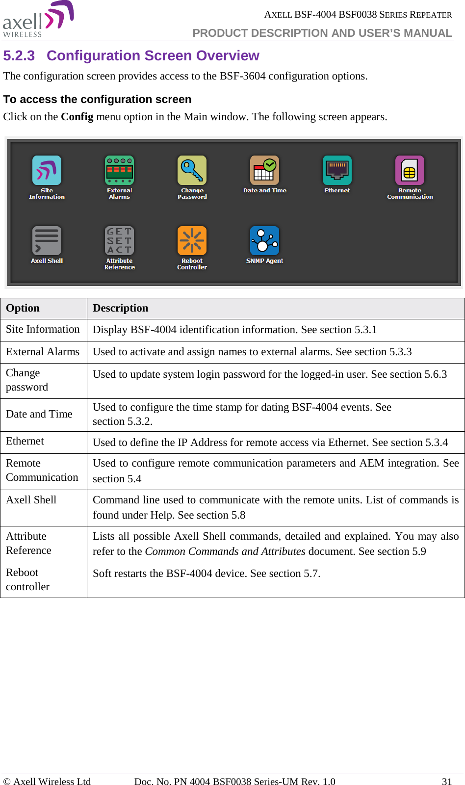  AXELL BSF-4004 BSF0038 SERIES REPEATER PRODUCT DESCRIPTION AND USER’S MANUAL  5.2.3 Configuration Screen Overview The configuration screen provides access to the BSF-3604 configuration options. To access the configuration screen Click on the Config menu option in the Main window. The following screen appears.  Option Description Site Information Display BSF-4004 identification information. See section  5.3.1 External Alarms  Used to activate and assign names to external alarms. See section  5.3.3 Change password Used to update system login password for the logged-in user. See section  5.6.3 Date and Time Used to configure the time stamp for dating BSF-4004 events. See section  5.3.2. Ethernet  Used to define the IP Address for remote access via Ethernet. See section  5.3.4 Remote Communication  Used to configure remote communication parameters and AEM integration. See section  5.4 Axell Shell  Command line used to communicate with the remote units. List of commands is found under Help. See section  5.8 Attribute Reference Lists all possible Axell Shell commands, detailed and explained. You may also refer to the Common Commands and Attributes document. See section  5.9 Reboot controller  Soft restarts the BSF-4004 device. See section  5.7.    © Axell Wireless Ltd Doc. No. PN 4004 BSF0038 Series-UM Rev. 1.0 31 