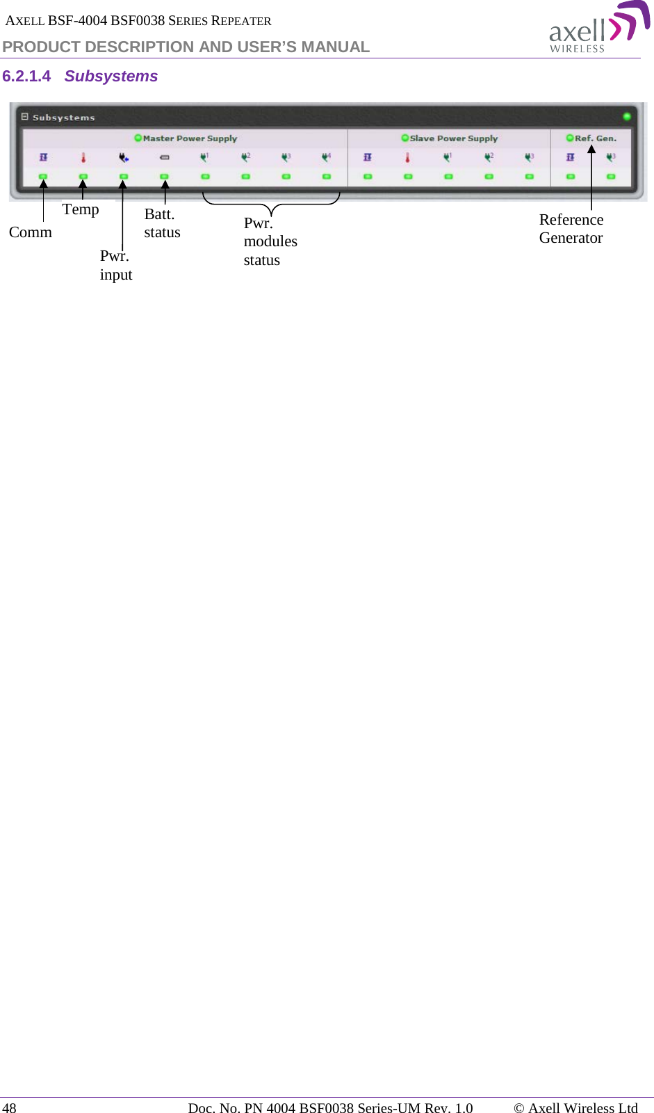  AXELL BSF-4004 BSF0038 SERIES REPEATER PRODUCT DESCRIPTION AND USER’S MANUAL 6.2.1.4 Subsystems     Comm Temp Pwr. input Batt. status Pwr. modules status Reference Generator 48 Doc. No. PN 4004 BSF0038 Series-UM Rev. 1.0  © Axell Wireless Ltd 