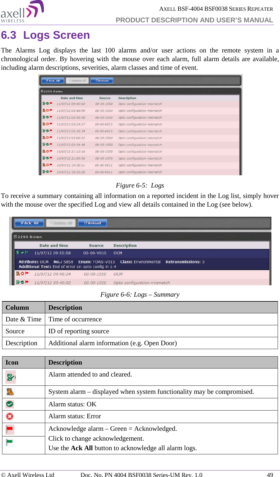  AXELL BSF-4004 BSF0038 SERIES REPEATER PRODUCT DESCRIPTION AND USER’S MANUAL  6.3 Logs Screen The Alarms Log displays the last 100 alarms and/or user actions on the remote system in a chronological order. By hovering with the mouse over each alarm, full alarm details are available, including alarm descriptions, severities, alarm classes and time of event.    Figure  6-5:  Logs To receive a summary containing all information on a reported incident in the Log list, simply hover with the mouse over the specified Log and view all details contained in the Log (see below).  Figure  6-6: Logs – Summary Column Description Date &amp; Time Time of occurrence Source  ID of reporting source Description  Additional alarm information (e.g. Open Door)  Icon Description  Alarm attended to and cleared.  System alarm – displayed when system functionality may be compromised.  Alarm status: OK  Alarm status: Error  Acknowledge alarm – Green = Acknowledged. Click to change acknowledgement. Use the Ack All button to acknowledge all alarm logs.  © Axell Wireless Ltd Doc. No. PN 4004 BSF0038 Series-UM Rev. 1.0 49 