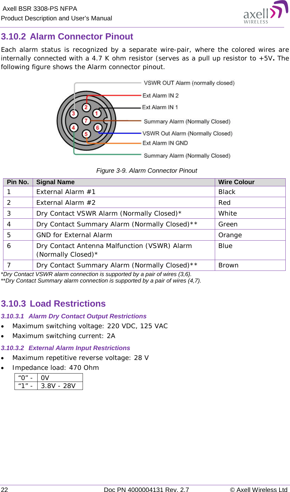  Axell BSR 3308-PS NFPA Product Description and User’s Manual 22 Doc PN 4000004131 Rev. 2.7 © Axell Wireless Ltd  3.10.2 Alarm Connector Pinout Each alarm status is recognized by a separate wire-pair, where the colored wires are internally connected with a 4.7 K ohm resistor (serves as a pull up resistor to +5V. The following figure shows the Alarm connector pinout.  Figure  3-9. Alarm Connector Pinout Pin No. Signal Name Wire Colour 1 External Alarm #1 Black 2 External Alarm #2 Red 3 Dry Contact VSWR Alarm (Normally Closed)* White 4 Dry Contact Summary Alarm (Normally Closed)** Green 5 GND for External Alarm Orange 6 Dry Contact Antenna Malfunction (VSWR) Alarm (Normally Closed)* Blue 7 Dry Contact Summary Alarm (Normally Closed)** Brown *Dry Contact VSWR alarm connection is supported by a pair of wires (3,6).  **Dry Contact Summary alarm connection is supported by a pair of wires (4,7).   3.10.3 Load Restrictions 3.10.3.1  Alarm Dry Contact Output Restrictions • Maximum switching voltage: 220 VDC, 125 VAC • Maximum switching current: 2A 3.10.3.2  External Alarm Input Restrictions • Maximum repetitive reverse voltage: 28 V • Impedance load: 470 Ohm “0” -  0V “1” -  3.8V - 28V     