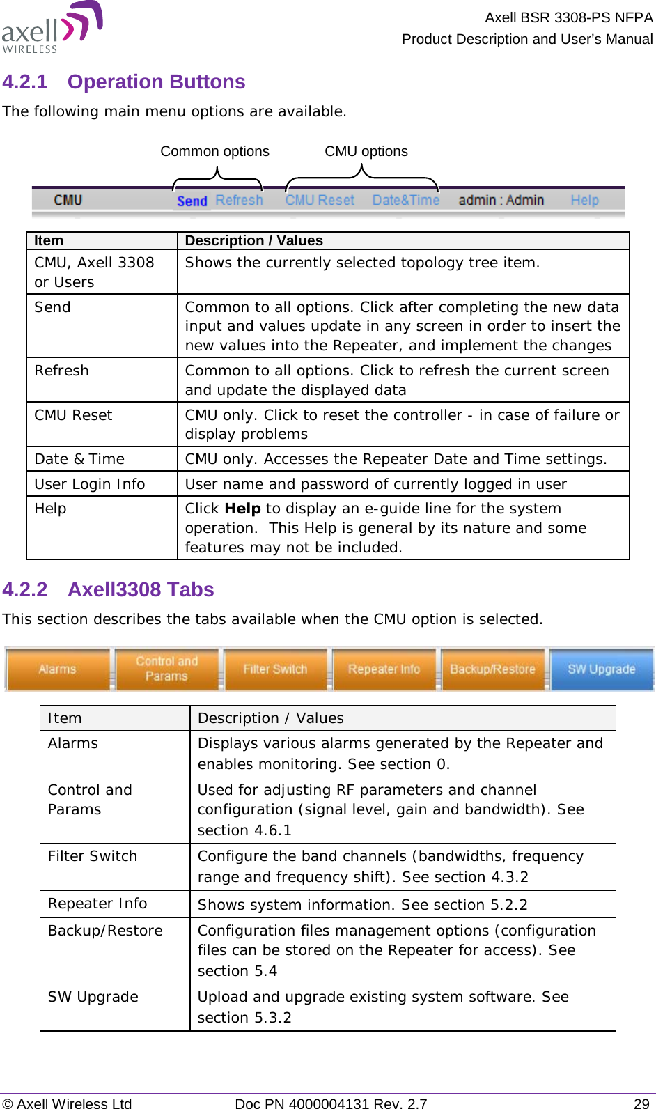 Axell BSR 3308-PS NFPA Product Description and User’s Manual © Axell Wireless Ltd Doc PN 4000004131 Rev. 2.7 29 4.2.1  Operation Buttons  The following main menu options are available.    Item Description / Values CMU, Axell 3308 or Users Shows the currently selected topology tree item.  Send Common to all options. Click after completing the new data input and values update in any screen in order to insert the new values into the Repeater, and implement the changes Refresh  Common to all options. Click to refresh the current screen and update the displayed data  CMU Reset CMU only. Click to reset the controller - in case of failure or display problems Date &amp; Time CMU only. Accesses the Repeater Date and Time settings. User Login Info User name and password of currently logged in user Help Click Help to display an e-guide line for the system operation.  This Help is general by its nature and some features may not be included. 4.2.2  Axell3308 Tabs  This section describes the tabs available when the CMU option is selected.   Item Description / Values Alarms Displays various alarms generated by the Repeater and enables monitoring. See section  0. Control and Params  Used for adjusting RF parameters and channel configuration (signal level, gain and bandwidth). See section  4.6.1 Filter Switch Configure the band channels (bandwidths, frequency range and frequency shift). See section  4.3.2 Repeater Info Shows system information. See section  5.2.2 Backup/Restore Configuration files management options (configuration files can be stored on the Repeater for access). See section  5.4 SW Upgrade Upload and upgrade existing system software. See section  5.3.2  Common options CMU options 