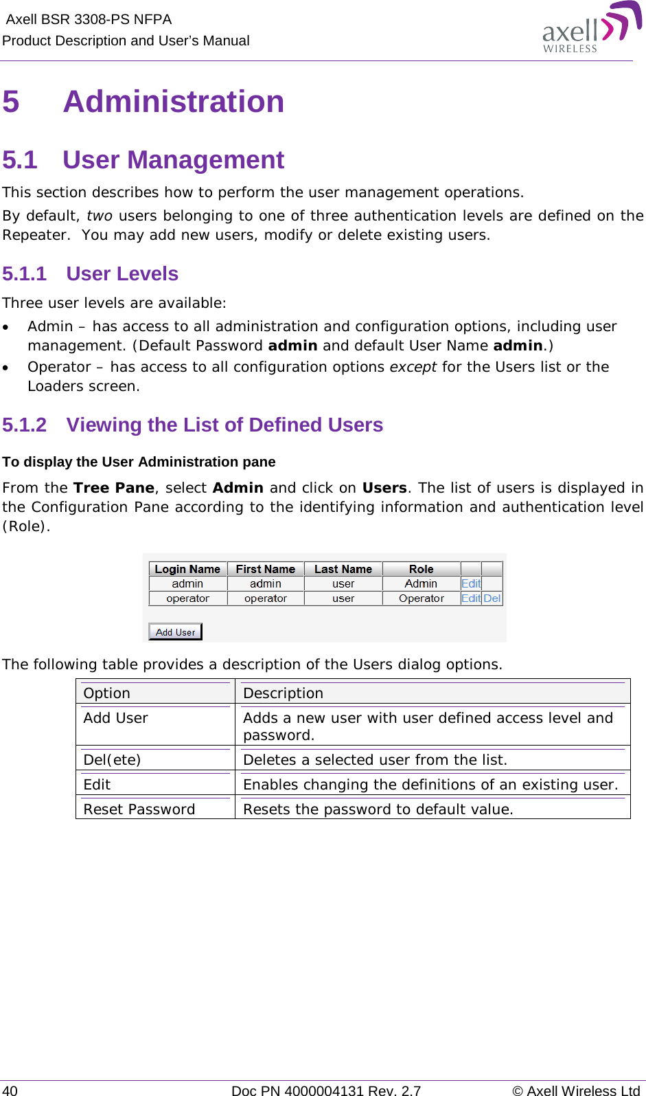  Axell BSR 3308-PS NFPA Product Description and User’s Manual 40 Doc PN 4000004131 Rev. 2.7 © Axell Wireless Ltd  5  Administration  5.1  User Management This section describes how to perform the user management operations.  By default, two users belonging to one of three authentication levels are defined on the Repeater.  You may add new users, modify or delete existing users.  5.1.1  User Levels Three user levels are available:  • Admin – has access to all administration and configuration options, including user management. (Default Password admin and default User Name admin.) • Operator – has access to all configuration options except for the Users list or the Loaders screen.  5.1.2  Viewing the List of Defined Users  To display the User Administration pane From the Tree Pane, select Admin and click on Users. The list of users is displayed in the Configuration Pane according to the identifying information and authentication level (Role).  The following table provides a description of the Users dialog options. Option Description Add User Adds a new user with user defined access level and password.  Del(ete) Deletes a selected user from the list. Edit Enables changing the definitions of an existing user. Reset Password  Resets the password to default value.  