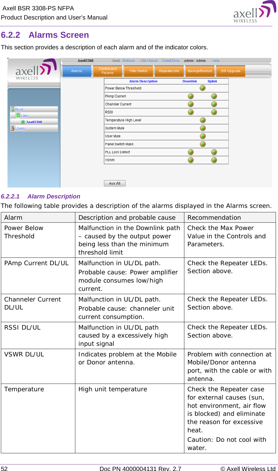  Axell BSR 3308-PS NFPA Product Description and User’s Manual 52 Doc PN 4000004131 Rev. 2.7 © Axell Wireless Ltd  6.2.2  Alarms Screen This section provides a description of each alarm and of the indicator colors.  6.2.2.1  Alarm Description The following table provides a description of the alarms displayed in the Alarms screen. Alarm Description and probable cause Recommendation Power Below Threshold  Malfunction in the Downlink path – caused by the output power being less than the minimum threshold limit Check the Max Power Value in the Controls and Parameters. PAmp Current DL/UL  Malfunction in UL/DL path. Probable cause: Power amplifier module consumes low/high current. Check the Repeater LEDs. Section above. Channeler Current DL/UL  Malfunction in UL/DL path. Probable cause: channeler unit current consumption. Check the Repeater LEDs. Section above. RSSI DL/UL  Malfunction in UL/DL path caused by a excessively high input signal Check the Repeater LEDs. Section above. VSWR DL/UL Indicates problem at the Mobile or Donor antenna.  Problem with connection at Mobile/Donor antenna port, with the cable or with antenna. Temperature High unit temperature Check the Repeater case for external causes (sun, hot environment, air flow is blocked) and eliminate the reason for excessive heat. Caution: Do not cool with water. 