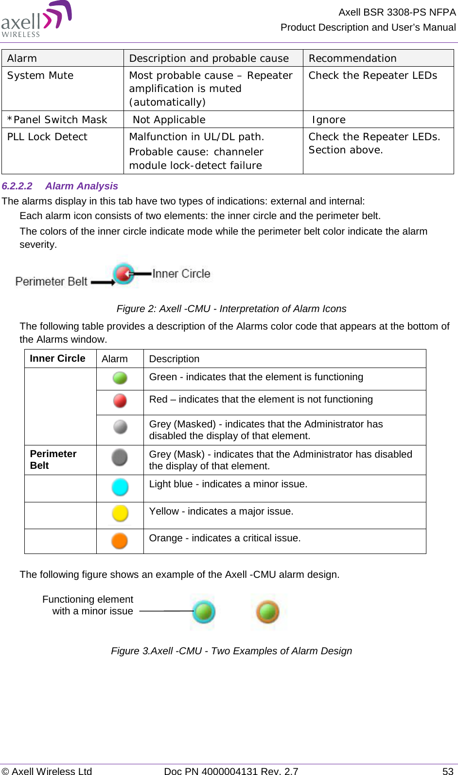 Axell BSR 3308-PS NFPA Product Description and User’s Manual © Axell Wireless Ltd Doc PN 4000004131 Rev. 2.7 53 Alarm Description and probable cause Recommendation System Mute Most probable cause – Repeater amplification is muted (automatically) Check the Repeater LEDs *Panel Switch Mask   Not Applicable   Ignore PLL Lock Detect Malfunction in UL/DL path. Probable cause: channeler module lock-detect failure Check the Repeater LEDs. Section above. 6.2.2.2  Alarm Analysis The alarms display in this tab have two types of indications: external and internal: Each alarm icon consists of two elements: the inner circle and the perimeter belt.  The colors of the inner circle indicate mode while the perimeter belt color indicate the alarm severity.   Figure 2: Axell -CMU - Interpretation of Alarm Icons  The following table provides a description of the Alarms color code that appears at the bottom of the Alarms window. Inner Circle Alarm Description   Green - indicates that the element is functioning  Red – indicates that the element is not functioning  Grey (Masked) - indicates that the Administrator has disabled the display of that element. Perimeter Belt  Grey (Mask) - indicates that the Administrator has disabled the display of that element.   Light blue - indicates a minor issue.   Yellow - indicates a major issue.   Orange - indicates a critical issue.  The following figure shows an example of the Axell -CMU alarm design.  Figure 3.Axell -CMU - Two Examples of Alarm Design  Functioning element with a minor issue            