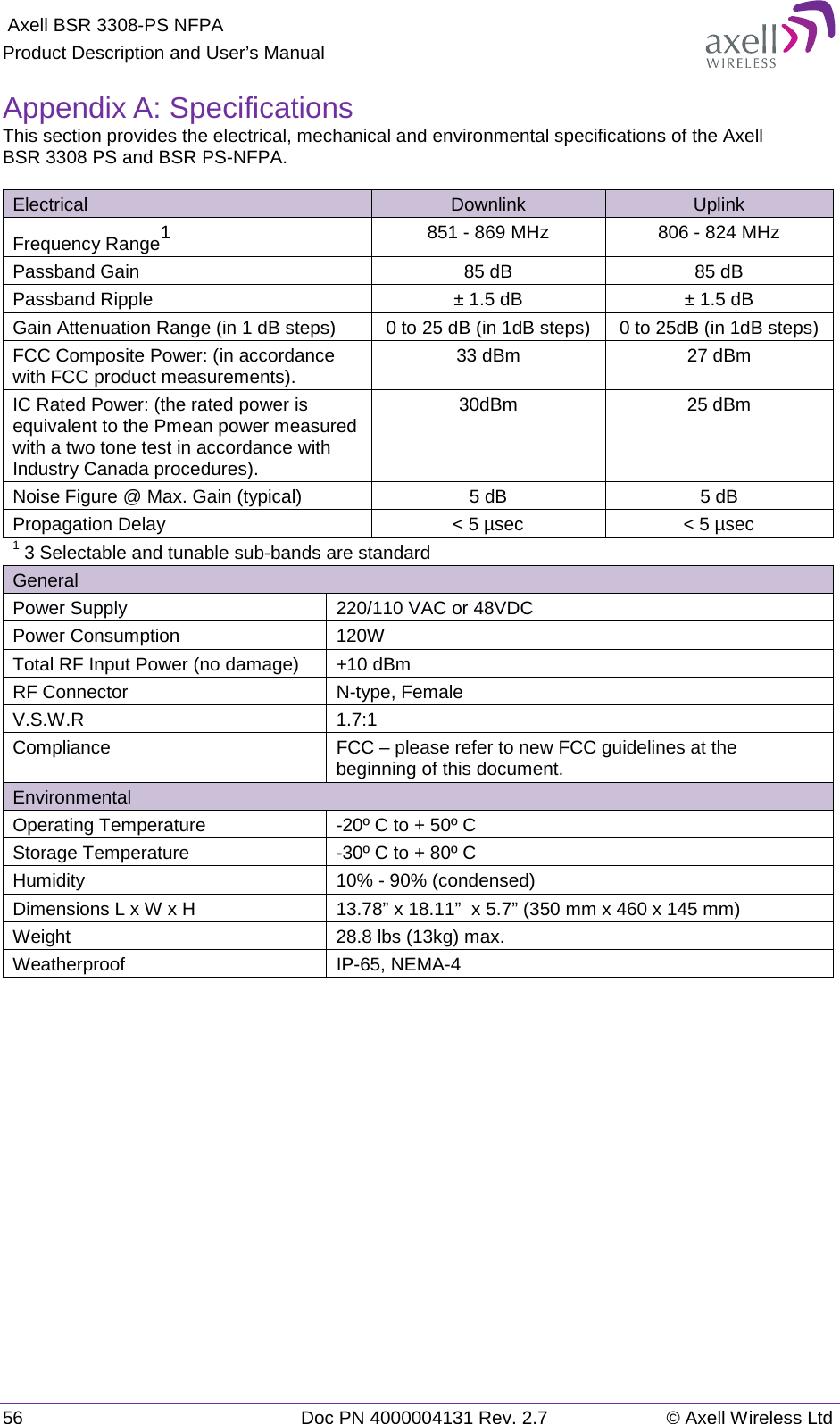  Axell BSR 3308-PS NFPA Product Description and User’s Manual 56 Doc PN 4000004131 Rev. 2.7 © Axell Wireless Ltd  Appendix A: Specifications This section provides the electrical, mechanical and environmental specifications of the Axell  BSR 3308 PS and BSR PS-NFPA.  Electrical Downlink Uplink Frequency Range1   851 - 869 MHz 806 - 824 MHz Passband Gain  85 dB  85 dB Passband Ripple ± 1.5 dB ± 1.5 dB Gain Attenuation Range (in 1 dB steps) 0 to 25 dB (in 1dB steps) 0 to 25dB (in 1dB steps) FCC Composite Power: (in accordance with FCC product measurements). 33 dBm  27 dBm IC Rated Power: (the rated power is equivalent to the Pmean power measured with a two tone test in accordance with Industry Canada procedures). 30dBm 25 dBm Noise Figure @ Max. Gain (typical) 5 dB 5 dB Propagation Delay  &lt; 5 µsec &lt; 5 µsec 1 3 Selectable and tunable sub-bands are standard General Power Supply 220/110 VAC or 48VDC Power Consumption 120W Total RF Input Power (no damage) +10 dBm RF Connector  N-type, Female V.S.W.R 1.7:1 Compliance FCC – please refer to new FCC guidelines at the beginning of this document. Environmental Operating Temperature  -20º C to + 50º C Storage Temperature  -30º C to + 80º C Humidity 10% - 90% (condensed) Dimensions L x W x H 13.78” x 18.11”  x 5.7” (350 mm x 460 x 145 mm) Weight 28.8 lbs (13kg) max. Weatherproof IP-65, NEMA-4  