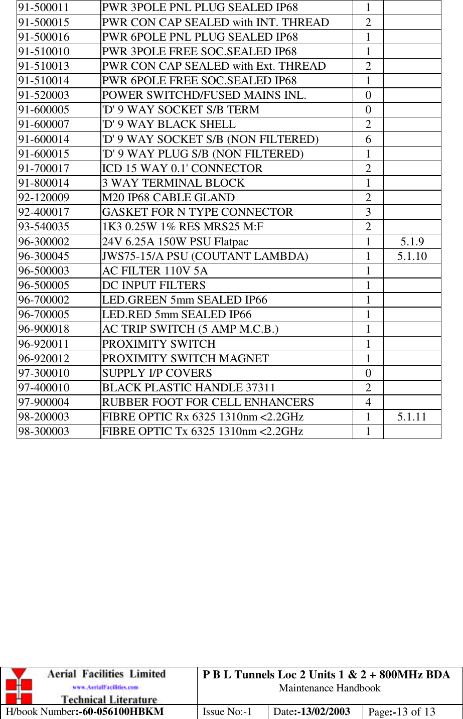 P B L Tunnels Loc 2 Units 1 &amp; 2 + 800MHz BDA Maintenance Handbook H/book Number:-60-056100HBKM Issue No:-1 Date:-13/02/2003 Page:-13 of 13  91-500011 PWR 3POLE PNL PLUG SEALED IP68 1   91-500015 PWR CON CAP SEALED with INT. THREAD 2   91-500016 PWR 6POLE PNL PLUG SEALED IP68 1   91-510010 PWR 3POLE FREE SOC.SEALED IP68 1   91-510013 PWR CON CAP SEALED with Ext. THREAD 2   91-510014 PWR 6POLE FREE SOC.SEALED IP68 1   91-520003 POWER SWITCHD/FUSED MAINS INL. 0   91-600005 &apos;D&apos; 9 WAY SOCKET S/B TERM 0   91-600007 &apos;D&apos; 9 WAY BLACK SHELL 2   91-600014 &apos;D&apos; 9 WAY SOCKET S/B (NON FILTERED) 6   91-600015 &apos;D&apos; 9 WAY PLUG S/B (NON FILTERED) 1   91-700017 ICD 15 WAY 0.1&apos; CONNECTOR 2   91-800014 3 WAY TERMINAL BLOCK 1   92-120009 M20 IP68 CABLE GLAND 2   92-400017 GASKET FOR N TYPE CONNECTOR 3   93-540035 1K3 0.25W 1% RES MRS25 M:F 2   96-300002 24V 6.25A 150W PSU Flatpac 1 5.1.9 96-300045 JWS75-15/A PSU (COUTANT LAMBDA) 1 5.1.10 96-500003 AC FILTER 110V 5A 1   96-500005 DC INPUT FILTERS 1   96-700002 LED.GREEN 5mm SEALED IP66 1   96-700005 LED.RED 5mm SEALED IP66 1   96-900018 AC TRIP SWITCH (5 AMP M.C.B.) 1   96-920011 PROXIMITY SWITCH 1   96-920012 PROXIMITY SWITCH MAGNET 1   97-300010 SUPPLY I/P COVERS 0   97-400010 BLACK PLASTIC HANDLE 37311 2   97-900004 RUBBER FOOT FOR CELL ENHANCERS 4   98-200003 FIBRE OPTIC Rx 6325 1310nm &lt;2.2GHz 1 5.1.11 98-300003 FIBRE OPTIC Tx 6325 1310nm &lt;2.2GHz 1     