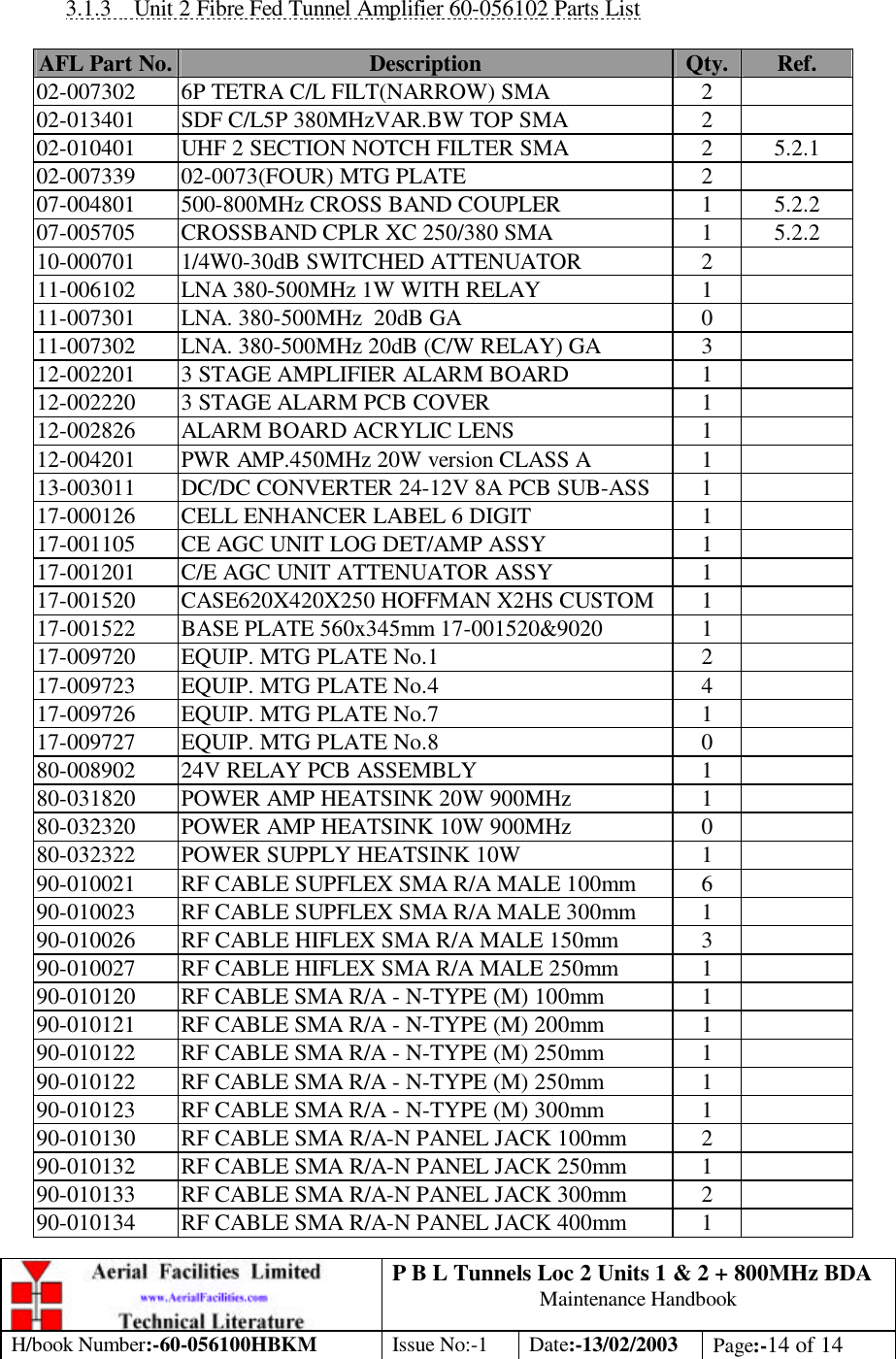 P B L Tunnels Loc 2 Units 1 &amp; 2 + 800MHz BDA Maintenance Handbook H/book Number:-60-056100HBKM Issue No:-1 Date:-13/02/2003 Page:-14 of 14   3.1.3 Unit 2 Fibre Fed Tunnel Amplifier 60-056102 Parts List  AFL Part No. Description Qty. Ref. 02-007302 6P TETRA C/L FILT(NARROW) SMA 2   02-013401 SDF C/L5P 380MHzVAR.BW TOP SMA 2   02-010401 UHF 2 SECTION NOTCH FILTER SMA 2 5.2.1 02-007339 02-0073(FOUR) MTG PLATE 2   07-004801 500-800MHz CROSS BAND COUPLER 1 5.2.2 07-005705 CROSSBAND CPLR XC 250/380 SMA 1 5.2.2 10-000701 1/4W0-30dB SWITCHED ATTENUATOR 2   11-006102 LNA 380-500MHz 1W WITH RELAY 1   11-007301 LNA. 380-500MHz  20dB GA 0   11-007302 LNA. 380-500MHz 20dB (C/W RELAY) GA 3   12-002201 3 STAGE AMPLIFIER ALARM BOARD 1   12-002220 3 STAGE ALARM PCB COVER 1   12-002826 ALARM BOARD ACRYLIC LENS 1   12-004201 PWR AMP.450MHz 20W version CLASS A 1   13-003011 DC/DC CONVERTER 24-12V 8A PCB SUB-ASS 1   17-000126 CELL ENHANCER LABEL 6 DIGIT 1   17-001105 CE AGC UNIT LOG DET/AMP ASSY 1   17-001201 C/E AGC UNIT ATTENUATOR ASSY 1   17-001520 CASE620X420X250 HOFFMAN X2HS CUSTOM 1   17-001522 BASE PLATE 560x345mm 17-001520&amp;9020 1   17-009720 EQUIP. MTG PLATE No.1 2   17-009723 EQUIP. MTG PLATE No.4 4   17-009726 EQUIP. MTG PLATE No.7 1   17-009727 EQUIP. MTG PLATE No.8 0   80-008902 24V RELAY PCB ASSEMBLY 1   80-031820 POWER AMP HEATSINK 20W 900MHz 1   80-032320 POWER AMP HEATSINK 10W 900MHz 0   80-032322 POWER SUPPLY HEATSINK 10W 1   90-010021 RF CABLE SUPFLEX SMA R/A MALE 100mm 6   90-010023 RF CABLE SUPFLEX SMA R/A MALE 300mm 1   90-010026 RF CABLE HIFLEX SMA R/A MALE 150mm 3   90-010027 RF CABLE HIFLEX SMA R/A MALE 250mm 1   90-010120 RF CABLE SMA R/A - N-TYPE (M) 100mm 1   90-010121 RF CABLE SMA R/A - N-TYPE (M) 200mm 1   90-010122 RF CABLE SMA R/A - N-TYPE (M) 250mm 1   90-010122 RF CABLE SMA R/A - N-TYPE (M) 250mm 1   90-010123 RF CABLE SMA R/A - N-TYPE (M) 300mm 1   90-010130 RF CABLE SMA R/A-N PANEL JACK 100mm 2   90-010132 RF CABLE SMA R/A-N PANEL JACK 250mm 1   90-010133 RF CABLE SMA R/A-N PANEL JACK 300mm 2   90-010134 RF CABLE SMA R/A-N PANEL JACK 400mm 1   