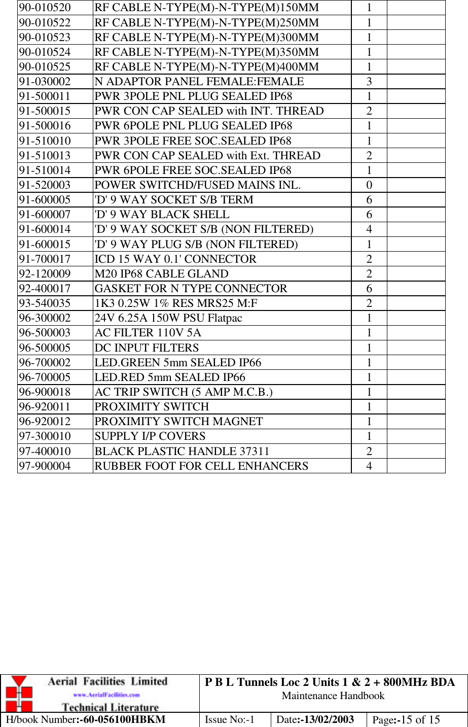 P B L Tunnels Loc 2 Units 1 &amp; 2 + 800MHz BDA Maintenance Handbook H/book Number:-60-056100HBKM Issue No:-1 Date:-13/02/2003 Page:-15 of 15  90-010520 RF CABLE N-TYPE(M)-N-TYPE(M)150MM 1   90-010522 RF CABLE N-TYPE(M)-N-TYPE(M)250MM 1   90-010523 RF CABLE N-TYPE(M)-N-TYPE(M)300MM 1   90-010524 RF CABLE N-TYPE(M)-N-TYPE(M)350MM 1   90-010525 RF CABLE N-TYPE(M)-N-TYPE(M)400MM 1   91-030002 N ADAPTOR PANEL FEMALE:FEMALE 3   91-500011 PWR 3POLE PNL PLUG SEALED IP68 1   91-500015 PWR CON CAP SEALED with INT. THREAD 2   91-500016 PWR 6POLE PNL PLUG SEALED IP68 1   91-510010 PWR 3POLE FREE SOC.SEALED IP68 1   91-510013 PWR CON CAP SEALED with Ext. THREAD 2   91-510014 PWR 6POLE FREE SOC.SEALED IP68 1   91-520003 POWER SWITCHD/FUSED MAINS INL. 0   91-600005 &apos;D&apos; 9 WAY SOCKET S/B TERM 6   91-600007 &apos;D&apos; 9 WAY BLACK SHELL 6   91-600014 &apos;D&apos; 9 WAY SOCKET S/B (NON FILTERED) 4   91-600015 &apos;D&apos; 9 WAY PLUG S/B (NON FILTERED) 1   91-700017 ICD 15 WAY 0.1&apos; CONNECTOR 2   92-120009 M20 IP68 CABLE GLAND 2   92-400017 GASKET FOR N TYPE CONNECTOR 6   93-540035 1K3 0.25W 1% RES MRS25 M:F 2   96-300002 24V 6.25A 150W PSU Flatpac 1   96-500003 AC FILTER 110V 5A 1   96-500005 DC INPUT FILTERS 1   96-700002 LED.GREEN 5mm SEALED IP66 1   96-700005 LED.RED 5mm SEALED IP66 1   96-900018 AC TRIP SWITCH (5 AMP M.C.B.) 1   96-920011 PROXIMITY SWITCH 1   96-920012 PROXIMITY SWITCH MAGNET 1   97-300010 SUPPLY I/P COVERS 1   97-400010 BLACK PLASTIC HANDLE 37311 2   97-900004 RUBBER FOOT FOR CELL ENHANCERS 4    