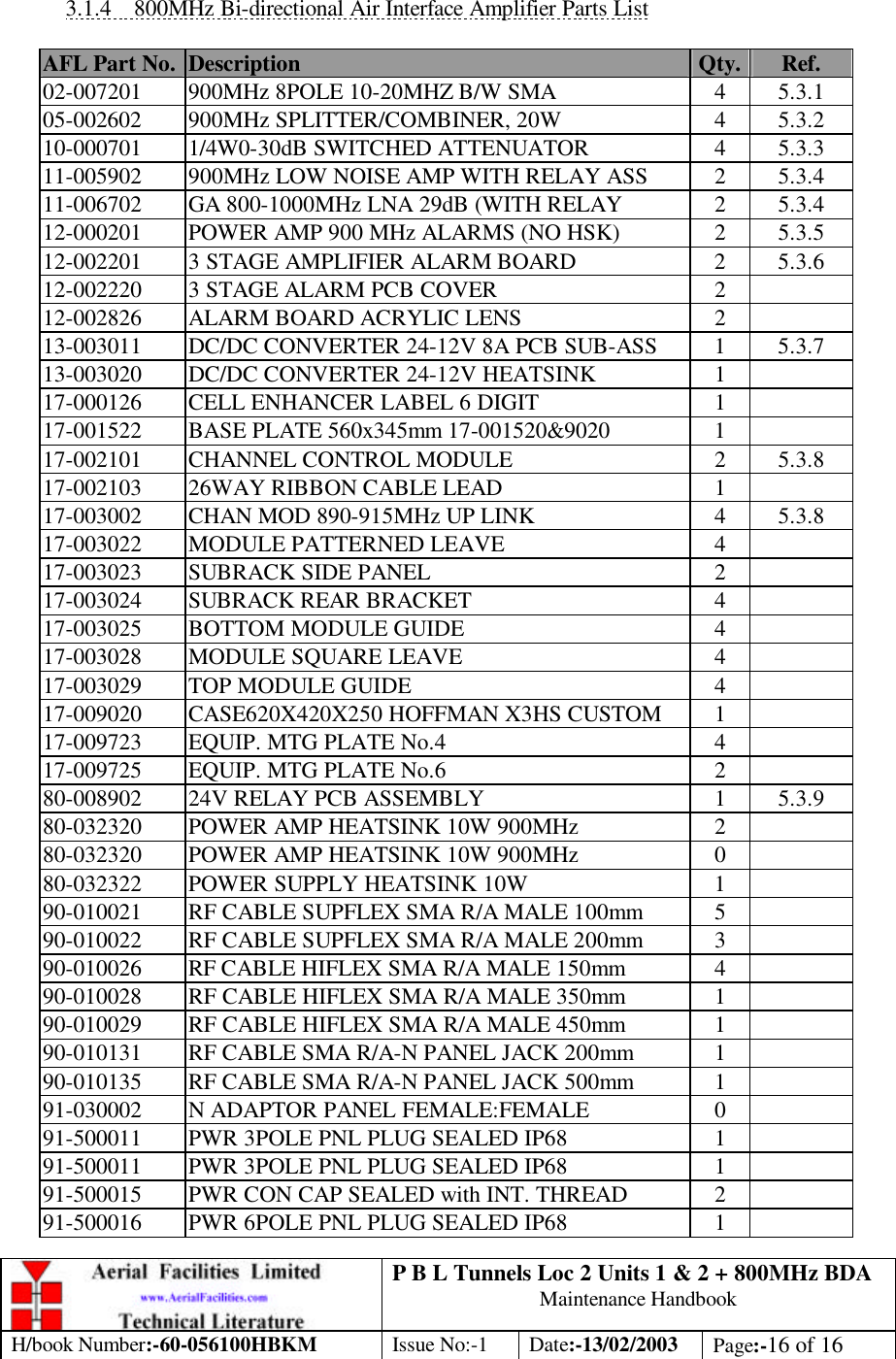 P B L Tunnels Loc 2 Units 1 &amp; 2 + 800MHz BDA Maintenance Handbook H/book Number:-60-056100HBKM Issue No:-1 Date:-13/02/2003 Page:-16 of 16   3.1.4 800MHz Bi-directional Air Interface Amplifier Parts List  AFL Part No. Description Qty. Ref. 02-007201 900MHz 8POLE 10-20MHZ B/W SMA 4 5.3.1 05-002602 900MHz SPLITTER/COMBINER, 20W 4 5.3.2 10-000701 1/4W0-30dB SWITCHED ATTENUATOR 4 5.3.3 11-005902 900MHz LOW NOISE AMP WITH RELAY ASS 2 5.3.4 11-006702 GA 800-1000MHz LNA 29dB (WITH RELAY 2 5.3.4 12-000201 POWER AMP 900 MHz ALARMS (NO HSK) 2 5.3.5 12-002201 3 STAGE AMPLIFIER ALARM BOARD 2 5.3.6 12-002220 3 STAGE ALARM PCB COVER 2   12-002826 ALARM BOARD ACRYLIC LENS 2   13-003011 DC/DC CONVERTER 24-12V 8A PCB SUB-ASS 1 5.3.7 13-003020 DC/DC CONVERTER 24-12V HEATSINK 1   17-000126 CELL ENHANCER LABEL 6 DIGIT 1   17-001522 BASE PLATE 560x345mm 17-001520&amp;9020 1   17-002101 CHANNEL CONTROL MODULE 2 5.3.8 17-002103 26WAY RIBBON CABLE LEAD 1   17-003002 CHAN MOD 890-915MHz UP LINK 4 5.3.8 17-003022 MODULE PATTERNED LEAVE 4   17-003023 SUBRACK SIDE PANEL 2   17-003024 SUBRACK REAR BRACKET 4   17-003025 BOTTOM MODULE GUIDE 4   17-003028 MODULE SQUARE LEAVE 4   17-003029 TOP MODULE GUIDE 4   17-009020 CASE620X420X250 HOFFMAN X3HS CUSTOM 1   17-009723 EQUIP. MTG PLATE No.4 4   17-009725 EQUIP. MTG PLATE No.6 2   80-008902 24V RELAY PCB ASSEMBLY 1 5.3.9 80-032320 POWER AMP HEATSINK 10W 900MHz 2   80-032320 POWER AMP HEATSINK 10W 900MHz 0   80-032322 POWER SUPPLY HEATSINK 10W 1   90-010021 RF CABLE SUPFLEX SMA R/A MALE 100mm 5   90-010022 RF CABLE SUPFLEX SMA R/A MALE 200mm 3   90-010026 RF CABLE HIFLEX SMA R/A MALE 150mm 4   90-010028 RF CABLE HIFLEX SMA R/A MALE 350mm 1   90-010029 RF CABLE HIFLEX SMA R/A MALE 450mm 1   90-010131 RF CABLE SMA R/A-N PANEL JACK 200mm 1   90-010135 RF CABLE SMA R/A-N PANEL JACK 500mm 1   91-030002 N ADAPTOR PANEL FEMALE:FEMALE 0   91-500011 PWR 3POLE PNL PLUG SEALED IP68 1   91-500011 PWR 3POLE PNL PLUG SEALED IP68 1   91-500015 PWR CON CAP SEALED with INT. THREAD 2   91-500016 PWR 6POLE PNL PLUG SEALED IP68 1   