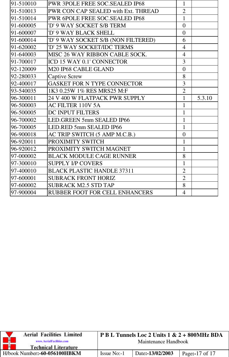 P B L Tunnels Loc 2 Units 1 &amp; 2 + 800MHz BDA Maintenance Handbook H/book Number:-60-056100HBKM Issue No:-1 Date:-13/02/2003 Page:-17 of 17  91-510010 PWR 3POLE FREE SOC.SEALED IP68 1   91-510013 PWR CON CAP SEALED with Ext. THREAD 2   91-510014 PWR 6POLE FREE SOC.SEALED IP68 1   91-600005 &apos;D&apos; 9 WAY SOCKET S/B TERM 0   91-600007 &apos;D&apos; 9 WAY BLACK SHELL 0   91-600014 &apos;D&apos; 9 WAY SOCKET S/B (NON FILTERED) 6   91-620002 &apos;D&apos; 25 WAY SOCKET/IDC TERMS 4   91-640003 MISC 26 WAY RIBBON CABLE SOCK. 4   91-700017 ICD 15 WAY 0.1&apos; CONNECTOR 3   92-120009 M20 IP68 CABLE GLAND 0   92-280033 Captive Screw 8   92-400017 GASKET FOR N TYPE CONNECTOR 3   93-540035 1K3 0.25W 1% RES MRS25 M:F 2   96-300011 24 V 400 W FLATPACK PWR SUPPLY 1 5.3.10 96-500003 AC FILTER 110V 5A 1   96-500005 DC INPUT FILTERS 1   96-700002 LED.GREEN 5mm SEALED IP66 1   96-700005 LED.RED 5mm SEALED IP66 1   96-900018 AC TRIP SWITCH (5 AMP M.C.B.) 0   96-920011 PROXIMITY SWITCH 1   96-920012 PROXIMITY SWITCH MAGNET 1   97-000002 BLACK MODULE CAGE RUNNER 8   97-300010 SUPPLY I/P COVERS 1   97-400010 BLACK PLASTIC HANDLE 37311 2   97-600001 SUBRACK FRONT HORIZ 2   97-600002 SUBRACK M2.5 STD TAP 8   97-900004 RUBBER FOOT FOR CELL ENHANCERS 4      