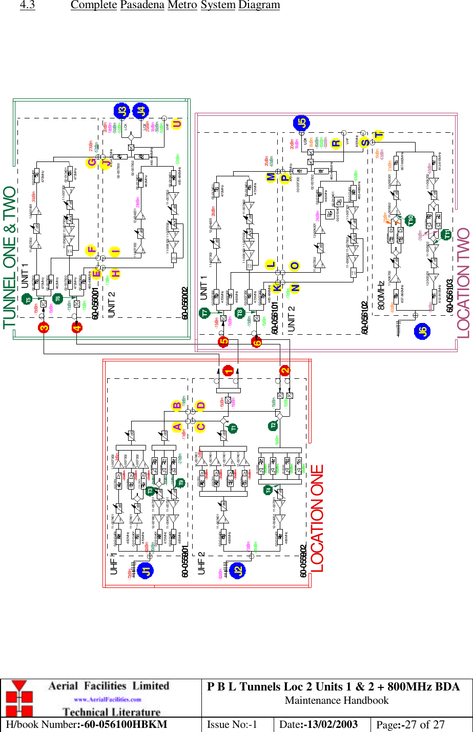 P B L Tunnels Loc 2 Units 1 &amp; 2 + 800MHz BDA Maintenance Handbook H/book Number:-60-056100HBKM Issue No:-1 Date:-13/02/2003 Page:-27 of 27  4.3 Complete Pasadena Metro System Diagram dBdB857-860MHz812-815MHz857.9375MHz859.7625MHz812.9375MHz814.7625MHz800MHzdBdB857-860MHz812-815MHz12-00020112-000201 11-00670211-00590211-00590211-00670230dB 30dB30dB 30dB20dB20dB14dB14dB14dB14dBdBdBEO470MHz483MHz473MHz485-486MHzUNIT 1UNIT 2470MHzEOAGCAGCDET473MHzdBdB483MHzAGCAGCDET485-486MHzHLVHFLCX02-00730202-00730202-00730202-00730202-01340102-01340102-01340102-01340112-00420511-00730211-00740211-006102 11-007302 20dB  30dB16dB 20dB 24dB12-00420111-00730211-00730111-006102 11-007302 20dB  30dB16dB 20dB 20dBHLLCX800MHzLOCATION TWO-15dBm-15dBm18dBm20dBm28dBm26dBm18dBm21dBm-60dBm19dBm-60dBm-60dBm-15dBm-15dBm25dBm-65dBm-17dBm-65dBm-62dBm-63dBm-65dBm18dBm60-05610160-05610260-056103KL MNOPRSTJ5T8T7J6-25dBm-26dBm483-486MHz 470-475MHz02-00730202-007302T10T113dBdBdBdBdBdBdBdBdBEOEOEO482MHz470MHz473MHz485MHz483MHz486MHz482.2375MHz470.2625MHz470.2125MHz473.2625MHz473.2125MHz485.2375MHz483.3125MHz483.2875MHz483.0625MHz483.5625MHz486.3125MHz486.2875MHz486.0625MHz486.5625MHzUHF 1UHF 202-01340102-01340102-01340111-007401 11-00730211-00740111-00730212-001801 11-00730111-006101 11-00730102-01340102-01340102-01340132dB 20dB32dB20dB20dB20dB30dB16dB15dB20dB20dB 5dB 5dB 15dB11-00740111-00740132dB32dB12-004201 11-00730120dB30dB20dB20dB20dB20dB25dB 6dB 6dB 6dB 6dBLOCATION ONE-15dBm11-00730220dB-11dBm-3dBm-62dBm-72dBm-82dBm-72dBm-3dBm11-00740132dB11-00740132dB11-00740132dB-15dBm-15dBm-19dBm+20dBm-15dBm+18dBm-19dBm-27dBm60-05590160-055902BC DA12J1J2-23dBm-23dBm-23dBm-22dBm-22dBm-12dBm-35dBm-35dBm-35dBm-35dBm-20dBm-20dBm-20dBm-20dBmT1T2T3T4T956dBdBEO470MHz483MHz473MHz485-486MHzUNIT 1UNIT 2470MHzEOAGCAGCDET473MHzdBdB483MHzAGCAGCDET485-486MHzHL483-486MHz 470-475MHzVHFLCXLCX02-00730202-00730202-00730202-00730202-01340102-01340102-01340102-01340112-00180111-00730211-00730211-006102 11-007302 20dB  30dB16dB 20dB 20dB12-00420111-00730211-00730211-006102 11-007302 20dB  30dB16dB 20dB 20dB02-007302TUNNEL ONE &amp; TWO-15dBm20dBm20dBm27dBm30dBm28dBm18dBm18dBm-15dBm-50dBm-50dBm-50dBm-50dBm-57dBm-15dBm-57dBm-15dBm-17dBm60-05600160-056002EF GH I J34J4J3UT6T502-00730202-01040102-010401 