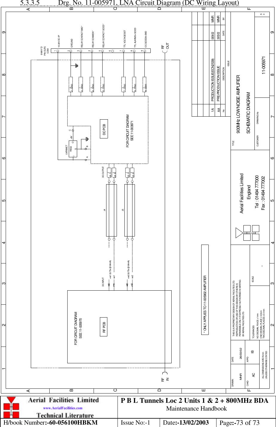 P B L Tunnels Loc 2 Units 1 &amp; 2 + 800MHz BDA Maintenance Handbook H/book Number:-60-056100HBKM Issue No:-1 Date:-13/02/2003 Page:-73 of 73  5.3.3.5 Drg. No. 11-005971, LNA Circuit Diagram (DC Wiring Layout) 900MHz LOW NOISE AMPLIFIERSCHEMATIC DIAGRAM11-005971AA-MNR 26/03/02BYDATEDESCRIPTIONNoISSUE1 2 3 4 5 6 7 8 9ABCDEF12 3 45 6 78 9ABCDEFFax : 01494 777002Tel : 01494 777000Aerial Facilities LimitedTHIS IS A PROPRIETARY DESIGN OF AERIAL FACILITIES LTD.REPRODUCTION OR USE OF THIS DESIGN BY OTHERS ISPERMISSIBLE ONLY IF EXPRESSLY AUTHORISED IN WRITINGBY AERIAL FACILITIES LTD.NO DECIMAL PLACE ± 1mmONE DECIMAL PLACE ± 0.3mmTWO DECIMAL PLACES ± 0.1mmALL DIMENSIONS ARE IN mmUNLESS OTHERWISE STATEDCHKDDRAWN        APPDDATETOLERANCES SCALE EnglandCUSTOMER                      DRAWING.NoTITLE3ALM7808CTREG3GIO+ve1 (6.75v @ 64mA)-ve1-ve2J4  1J5J410-24V DC I/PGROUND217TTL VOLTAGE SET8TTL ALARM/0v GOOD9OC GOOD/0v BAD9 WAY &apos;D&apos;PIN OUTSCON1J4  2J5  1J5  2DC INPUT DC OUTPUTRF PCBFOR CIRCUIT DIAGRAMSEE 11-005970SEE 11-003971FOR CIRCUIT DIAGRAMDC PCBPRE-PRODUCTION ISSUE26/03/02MNR+8V CBA7  CON18  CON19  CON12  CON1RFINRFOUT+ve2 (6.75v @ 64mA)RELAY CONTACT GOOD *RELAY COMMON *RELAY CONTACT BAD *5  CON14  CON13  CON15436* ONLY APPLIES TO 11-005902 AMPLIFIERPRODUCTION ISSUE(ECN2539) MNR08/04/021AAC IB 